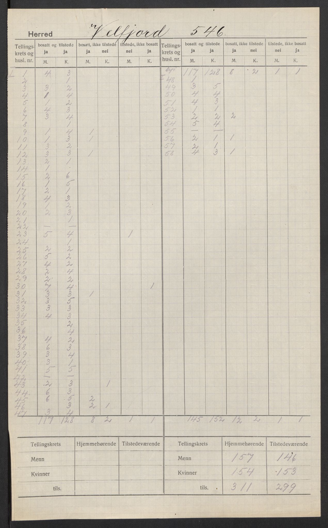 SAT, 1920 census for Velfjord, 1920, p. 3