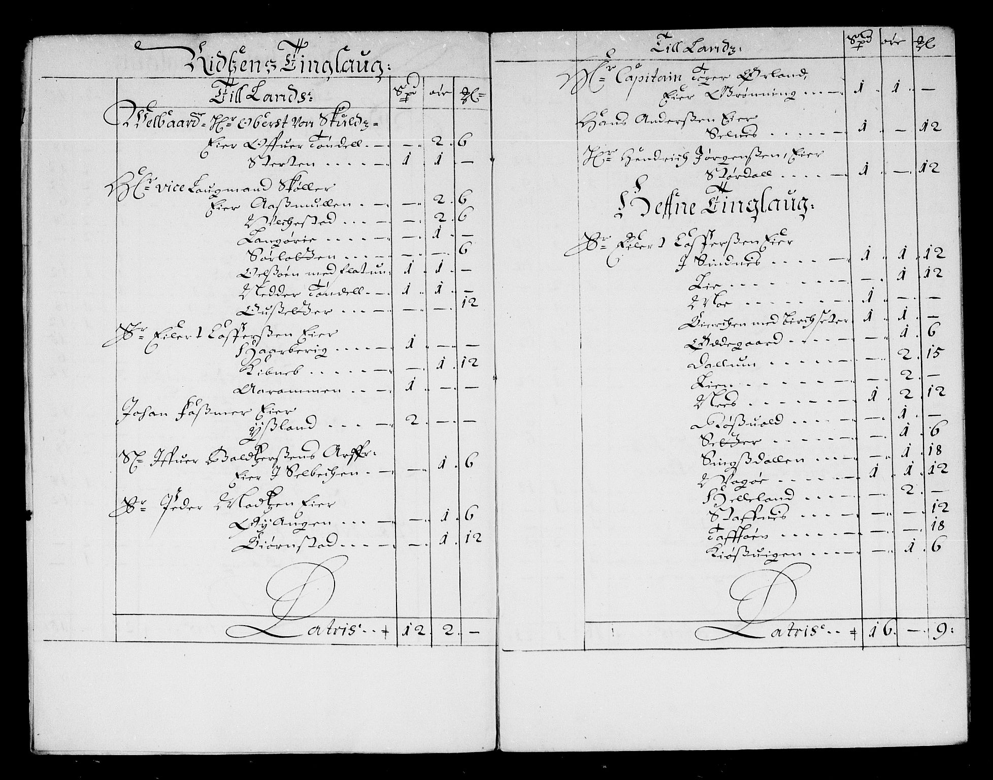 Rentekammeret inntil 1814, Reviderte regnskaper, Stiftamtstueregnskaper, Trondheim stiftamt og Nordland amt, AV/RA-EA-6044/R/Re/L0047: Trondheim stiftamt og Nordland amt, 1677