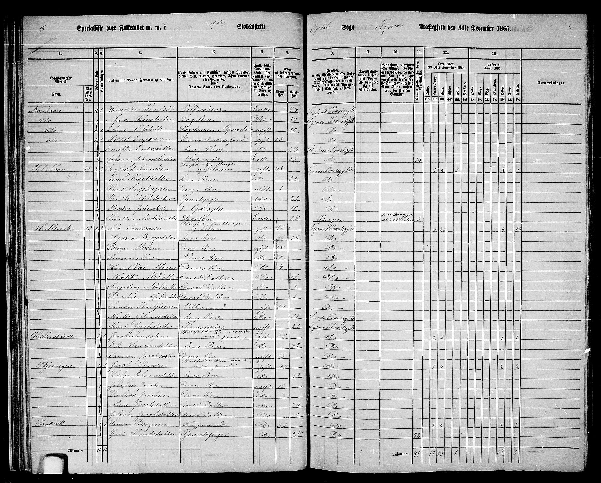 RA, 1865 census for Tysnes, 1865, p. 37