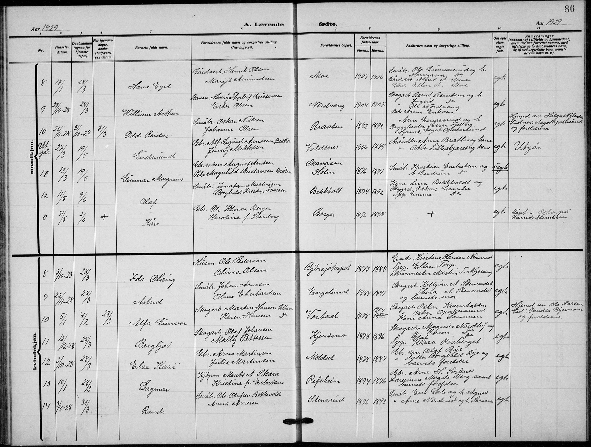 Grue prestekontor, AV/SAH-PREST-036/H/Ha/Hab/L0008: Parish register (copy) no. 8, 1921-1934, p. 86