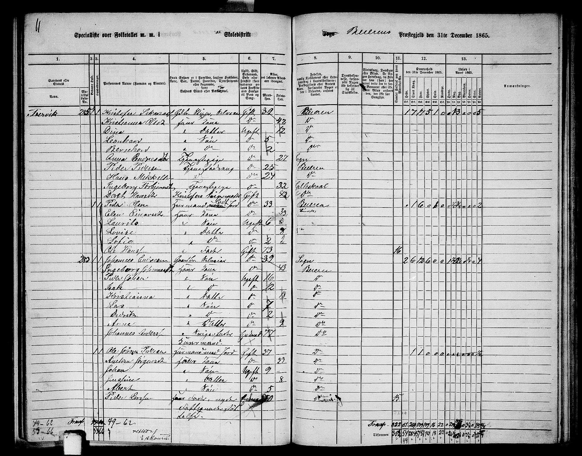 RA, 1865 census for Beiarn, 1865, p. 26