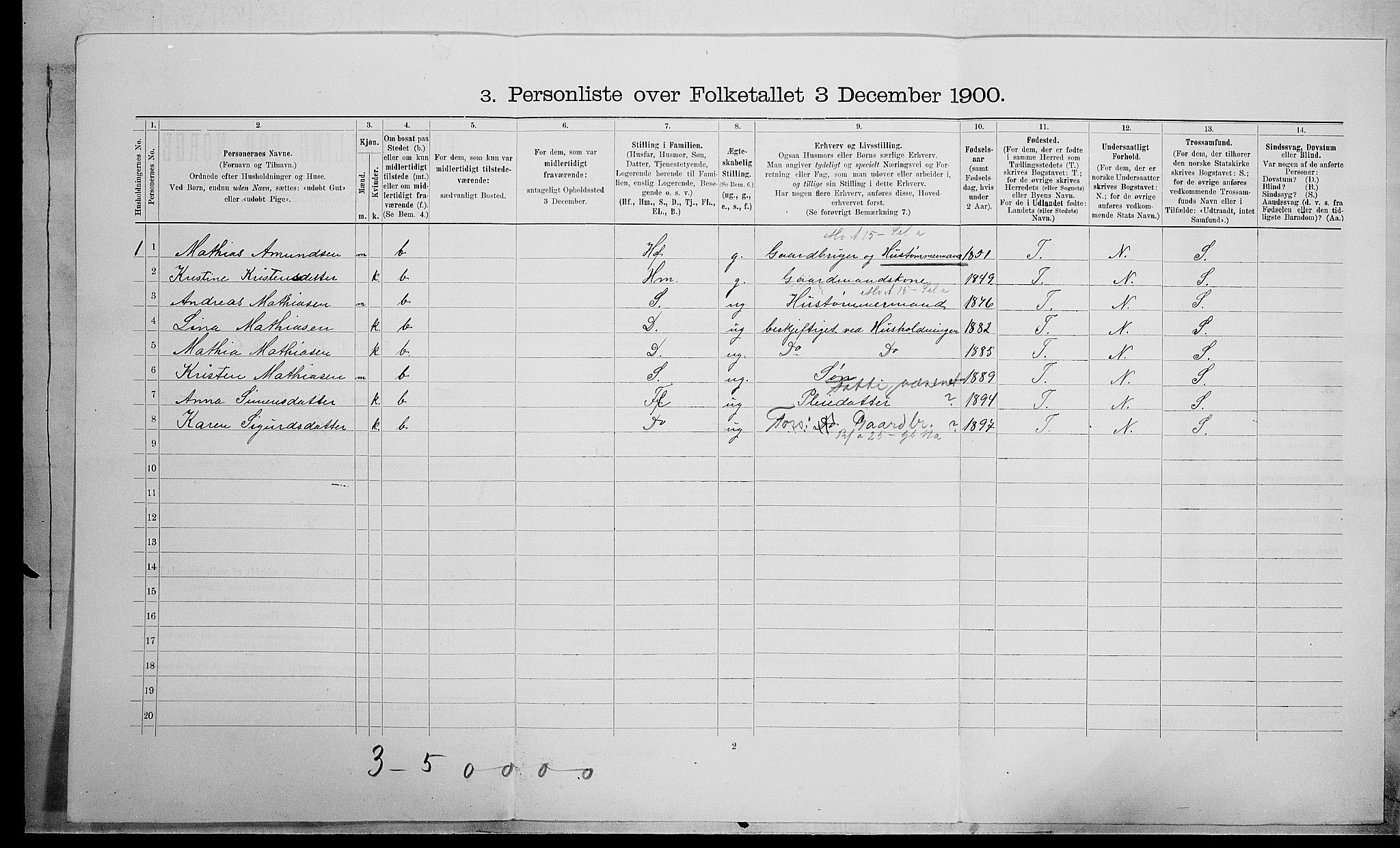 SAH, 1900 census for Fåberg, 1900, p. 592