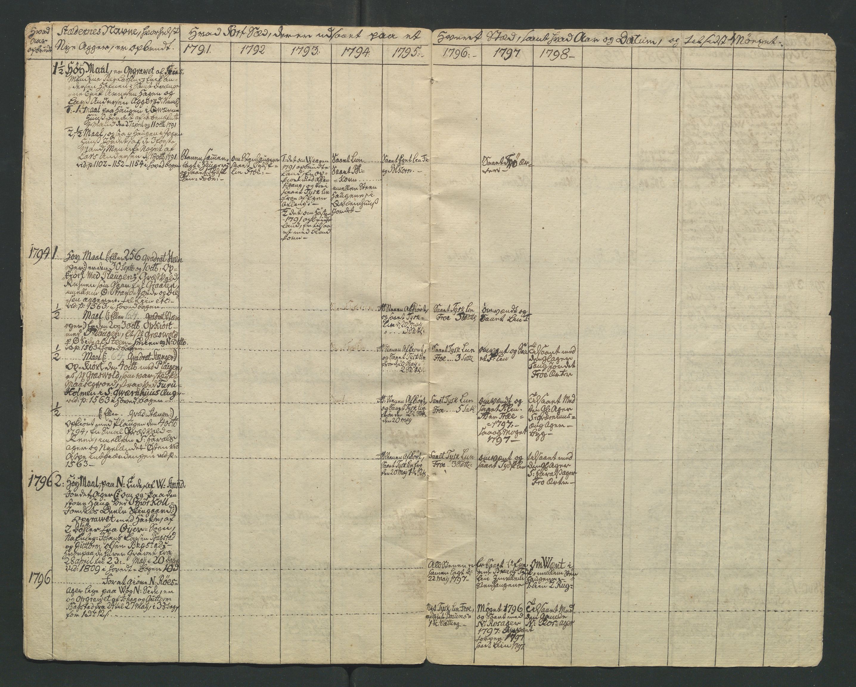 Åker i Vang, Hedmark, og familien Todderud, AV/SAH-ARK-010/F/Fa/L0002: Eiendomsdokumenter, 1739-1916, p. 78