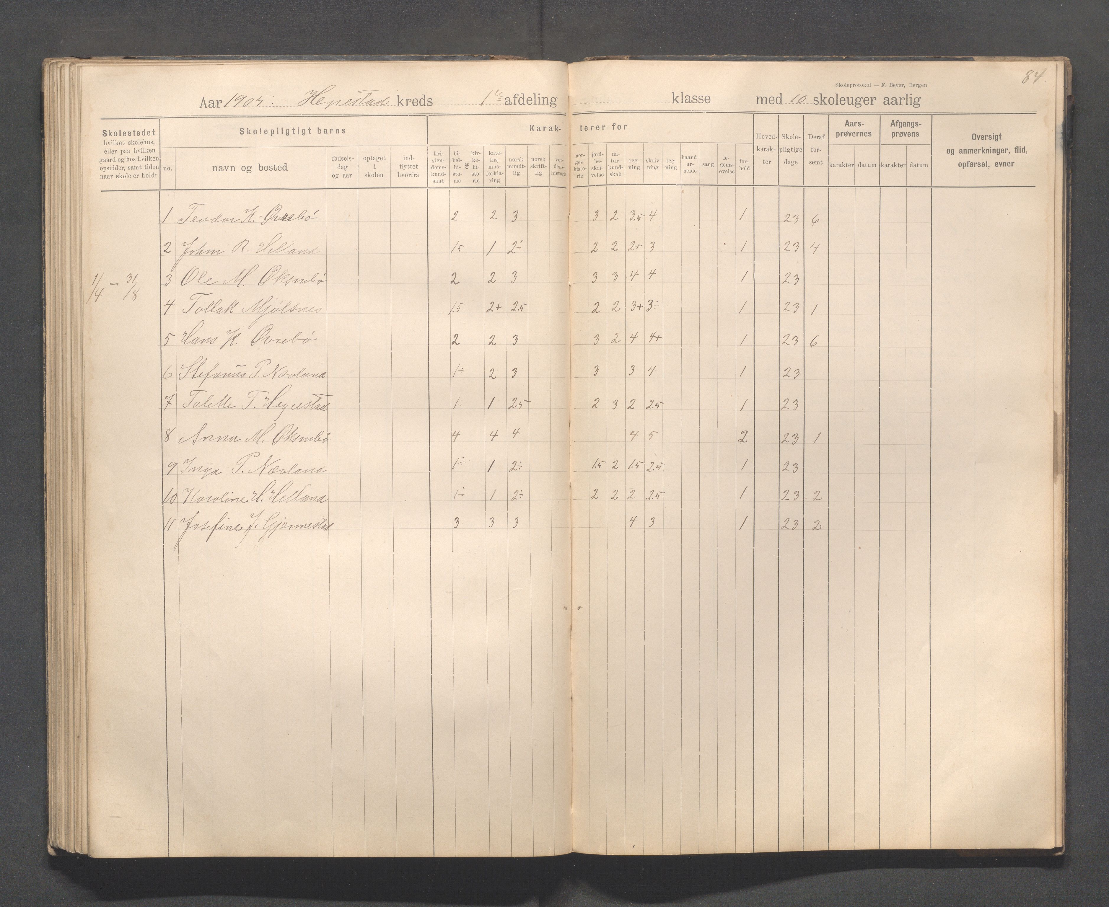 Eigersund kommune (Herredet) - Skolekommisjonen/skolestyret, IKAR/K-100453/Jb/L0008: Skoleprotokoll - Hegrestad og Helvik skoler, 1899-1906, p. 84