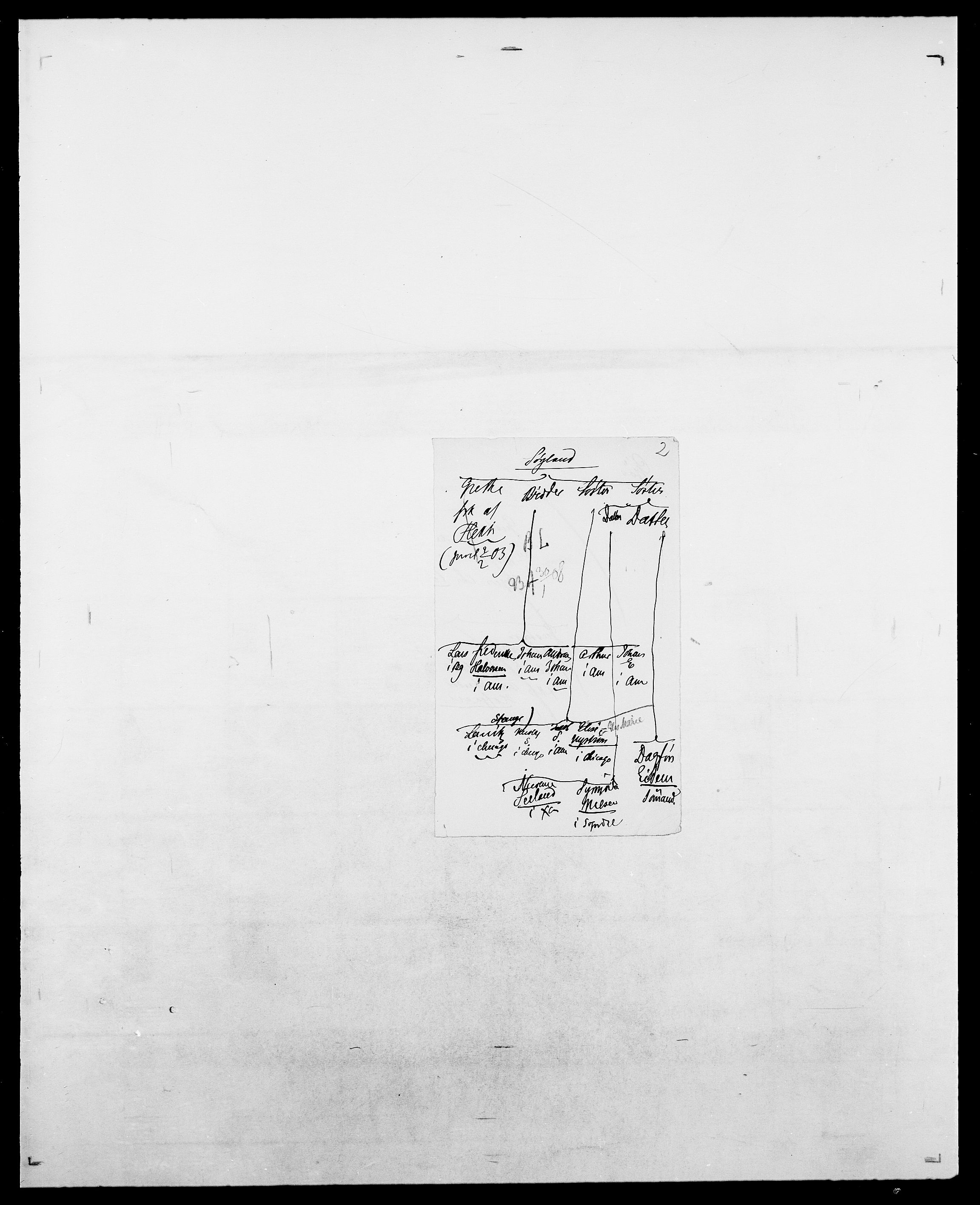 Delgobe, Charles Antoine - samling, AV/SAO-PAO-0038/D/Da/L0038: Svanenskjold - Thornsohn, p. 251