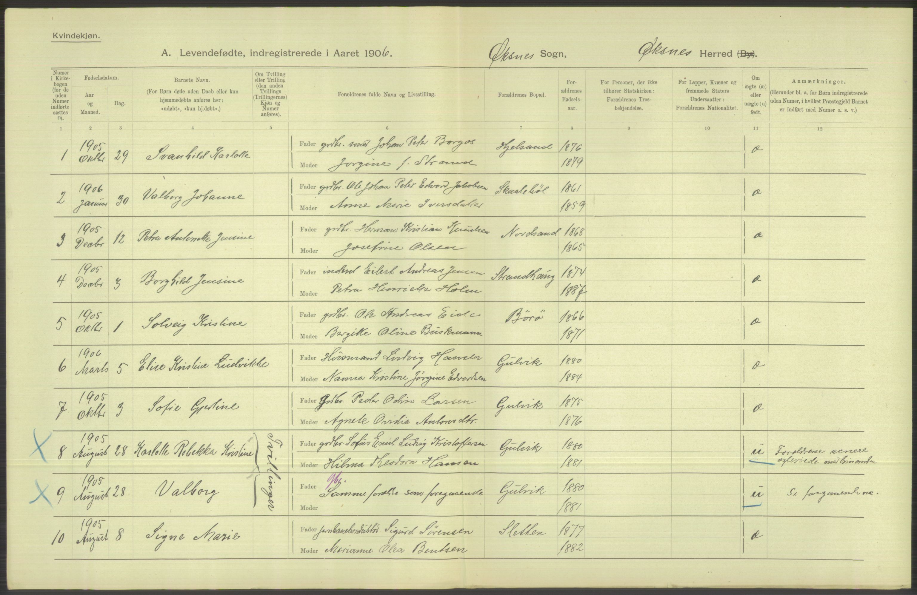 Statistisk sentralbyrå, Sosiodemografiske emner, Befolkning, AV/RA-S-2228/D/Df/Dfa/Dfad/L0044: Nordlands amt: Levendefødte menn og kvinner. Bygder., 1906, p. 44