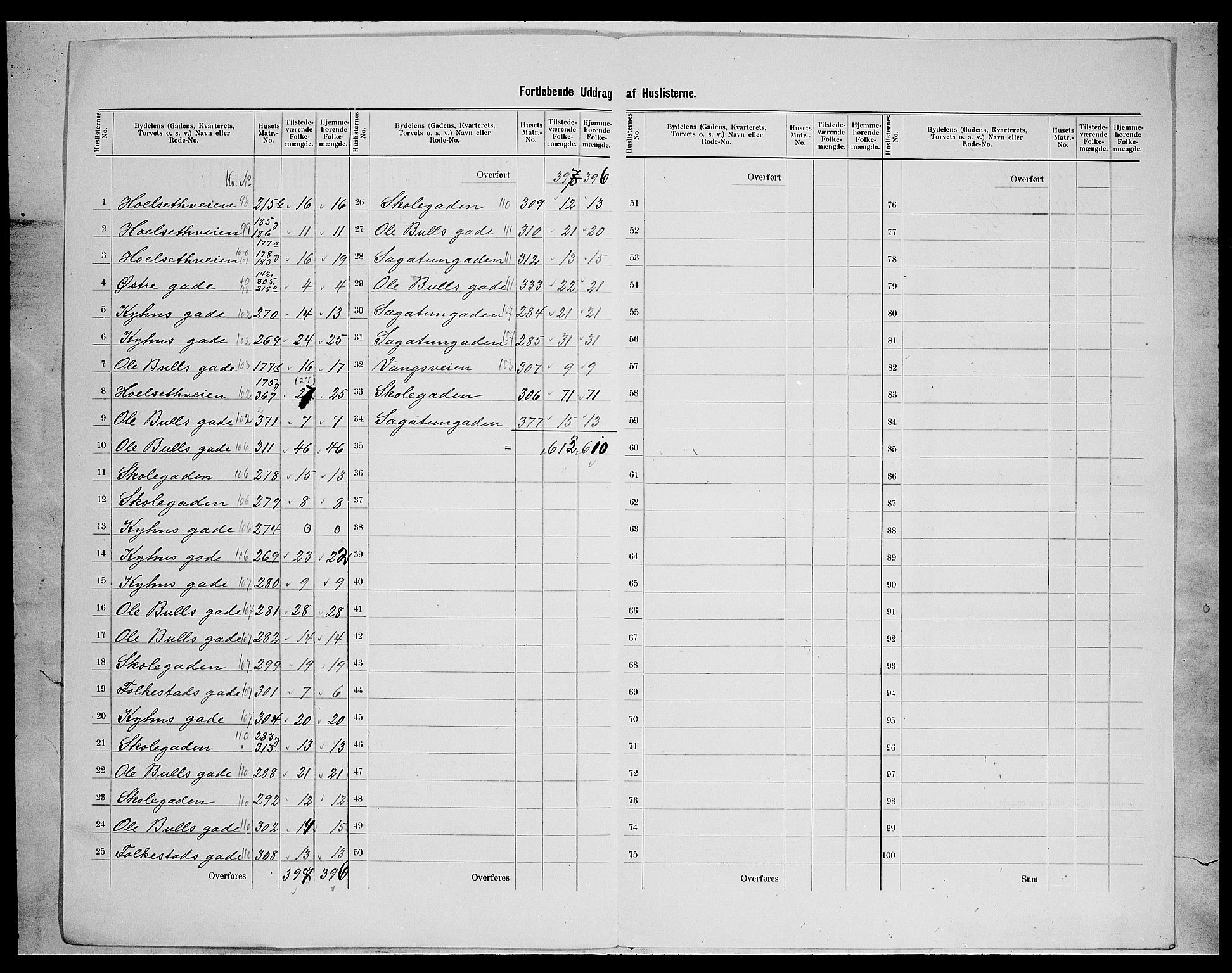 SAH, 1900 census for Hamar, 1900, p. 20