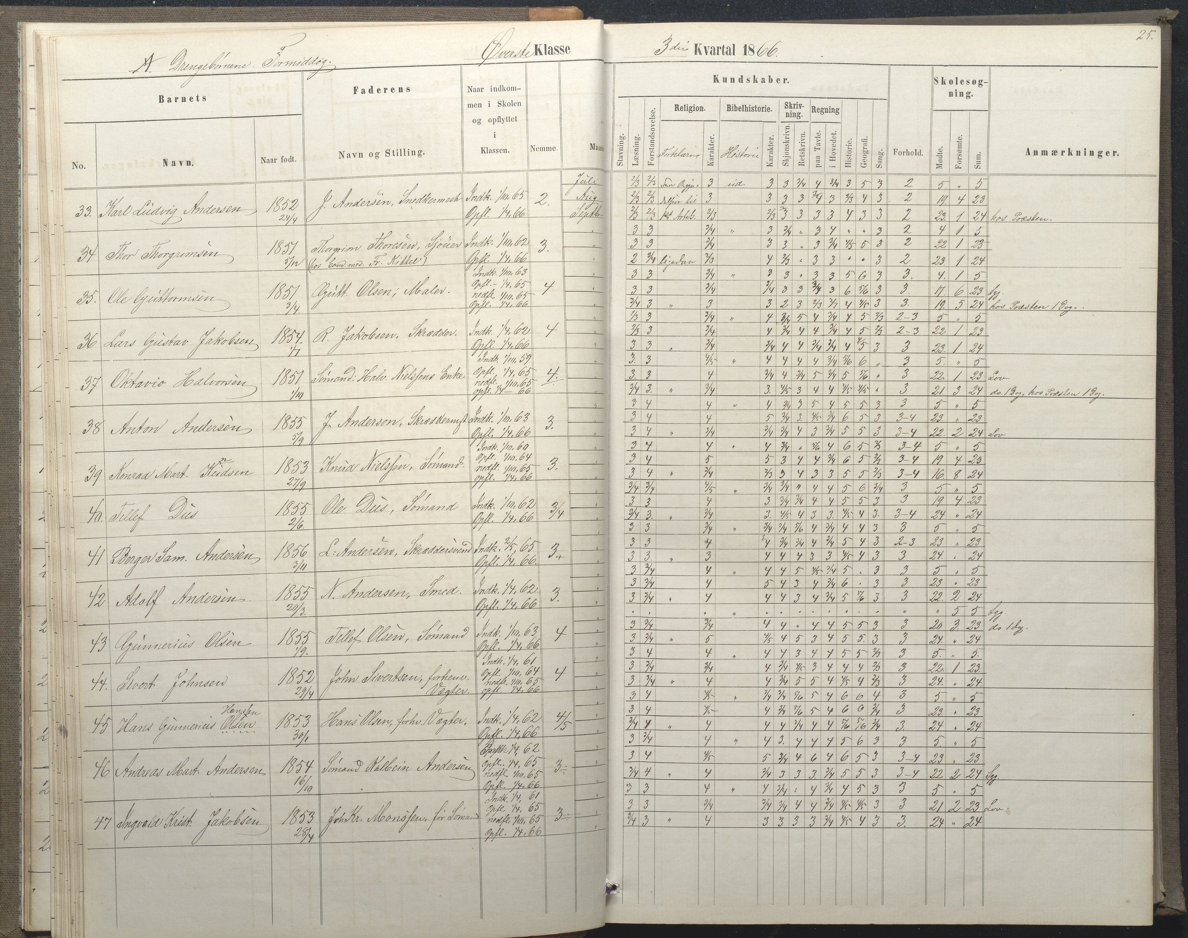 Arendal kommune, Katalog I, AAKS/KA0906-PK-I/07/L0035: Protokoll for øverste klasse (fra 1/10 1867 - 1875 benyttet for 3. klasse), 1865-1867, p. 25