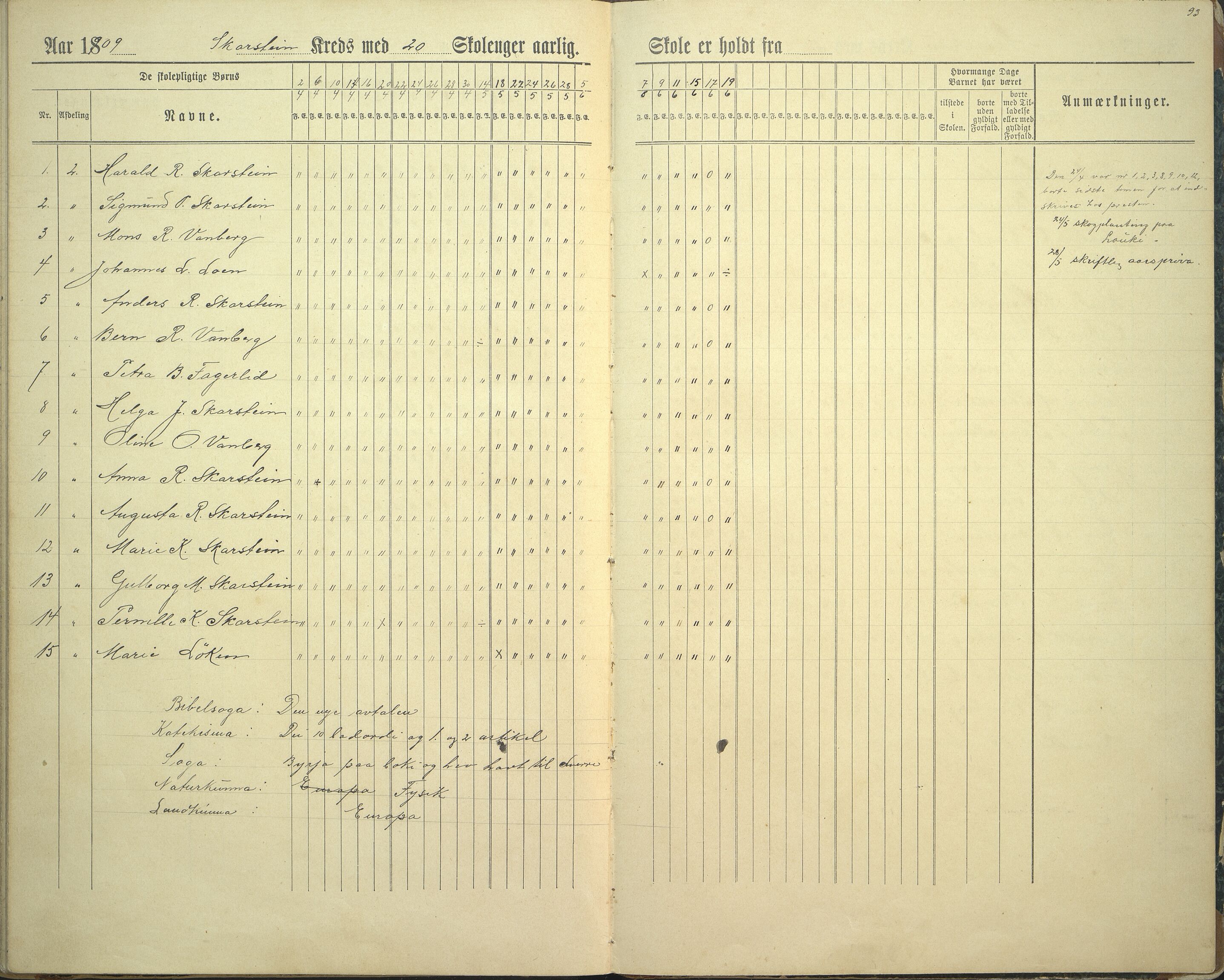 Innvik kommune. Rake skule, VLFK/K-14470.520.23/543/L0002: dagbok for Rake skule og Skarstein skule, 1894-1909, p. 93