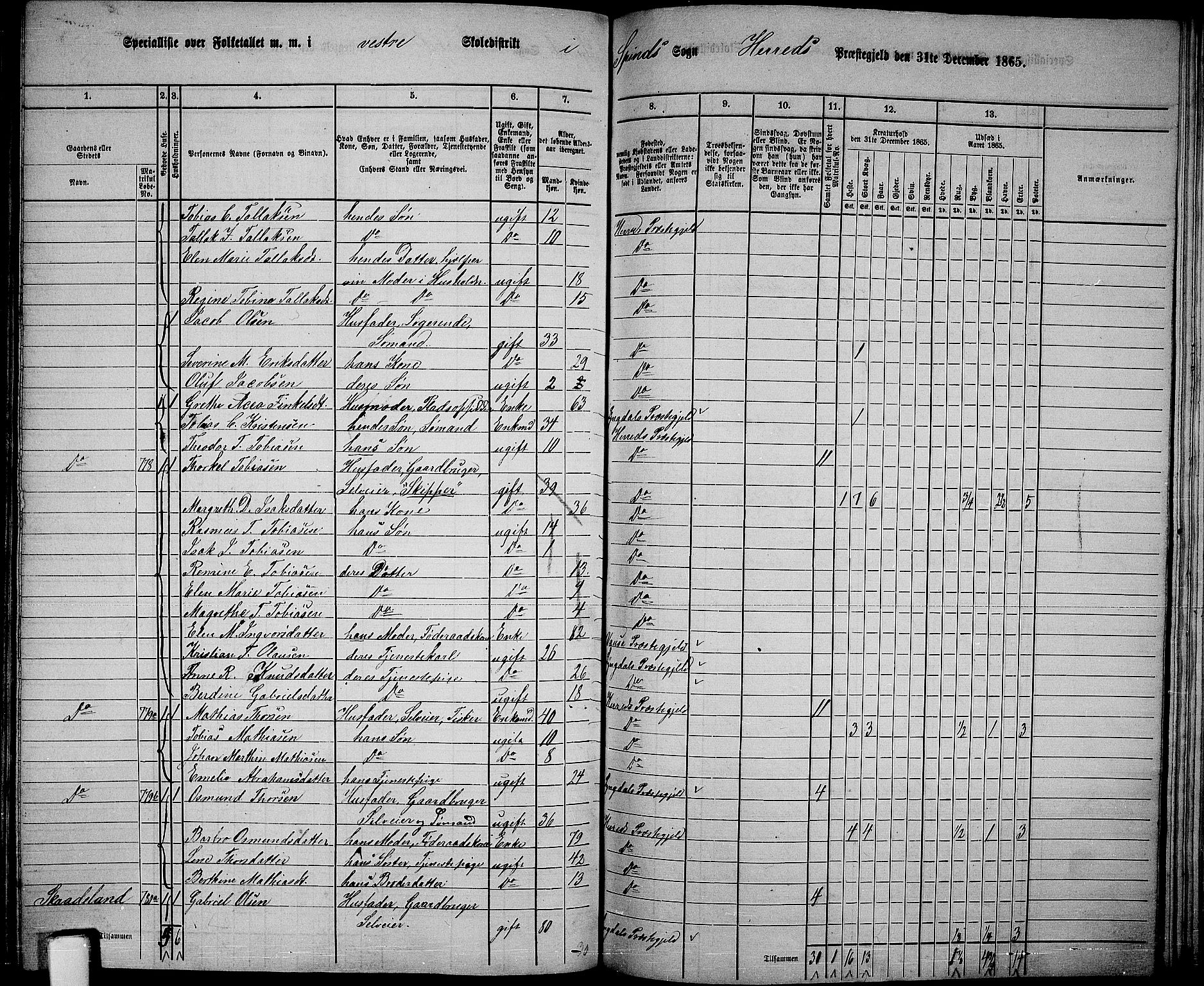 RA, 1865 census for Herad, 1865, p. 56