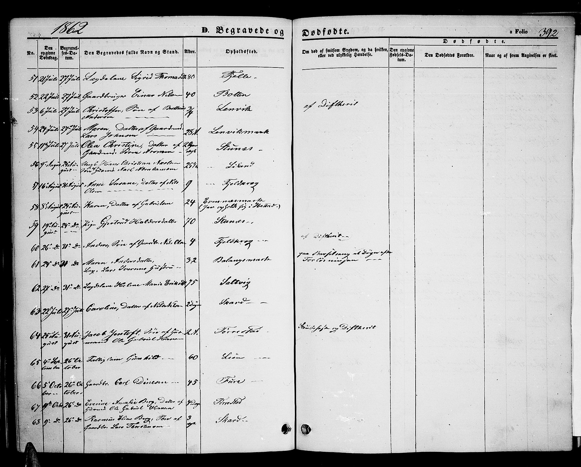 Ministerialprotokoller, klokkerbøker og fødselsregistre - Nordland, AV/SAT-A-1459/863/L0912: Parish register (copy) no. 863C02, 1858-1876, p. 392