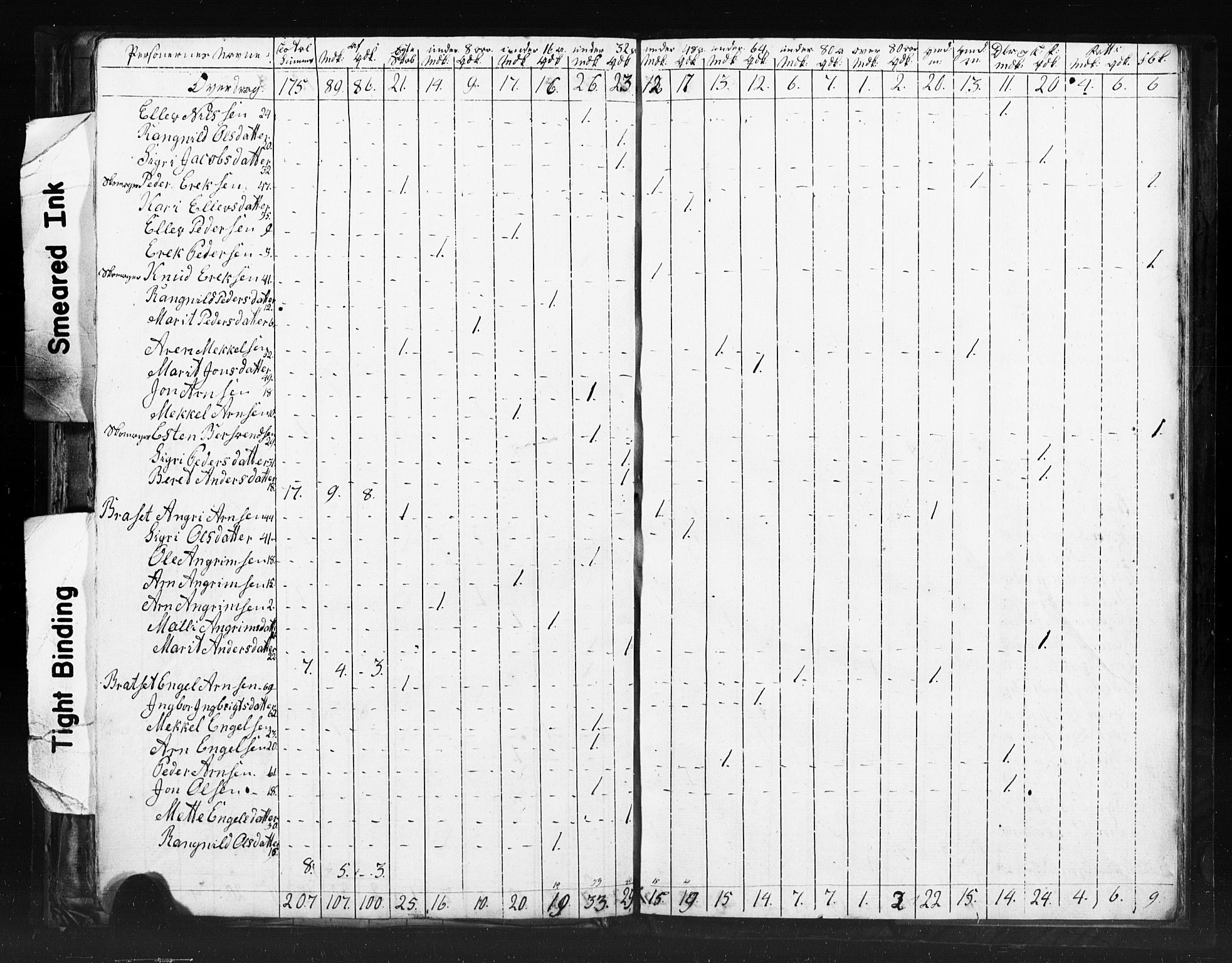 SAT, 1815 Census for Meldal parish, 1815, p. 60