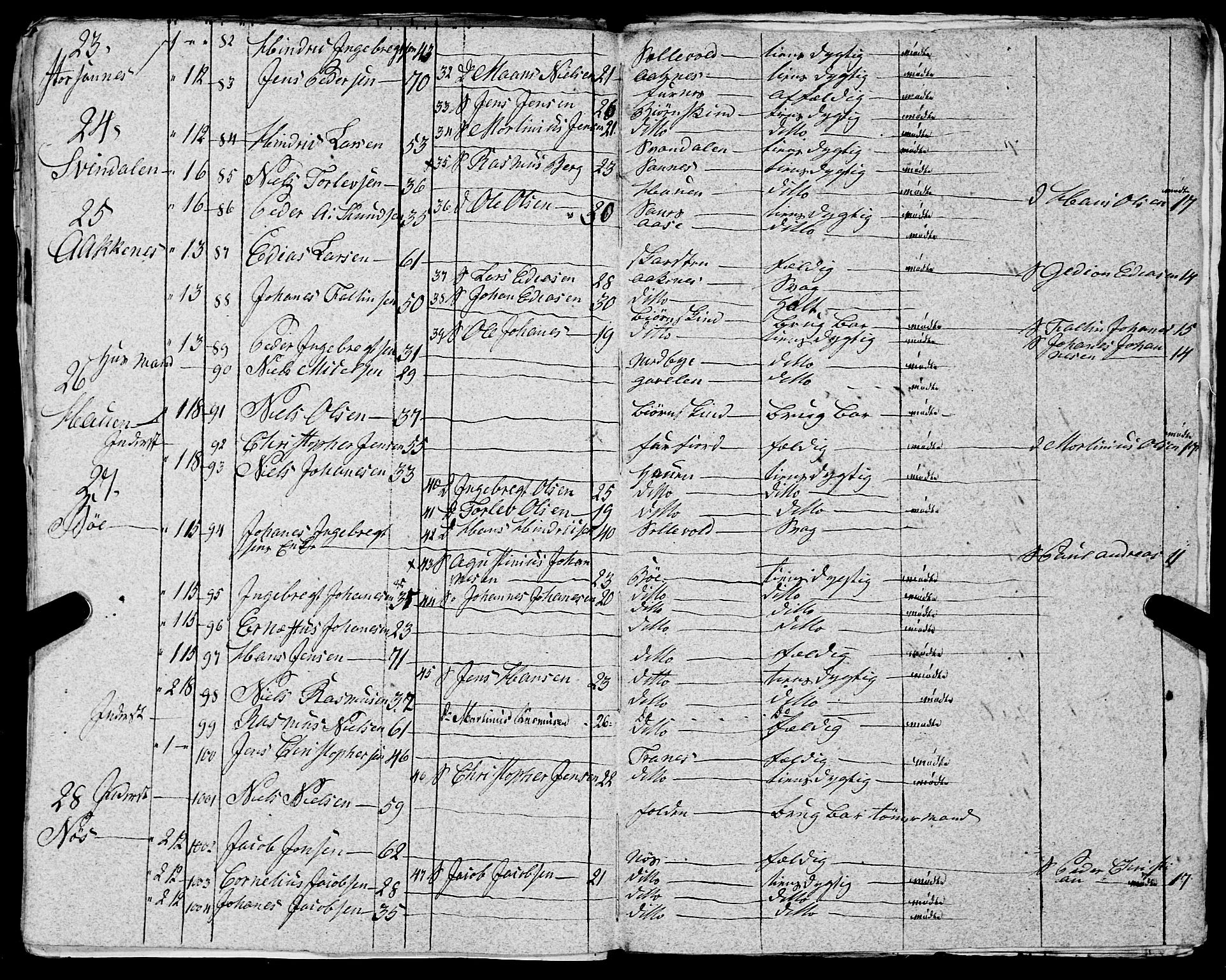 Fylkesmannen i Nordland, AV/SAT-A-0499/1.1/R/Ra/L0030: --, 1806-1836, p. 354