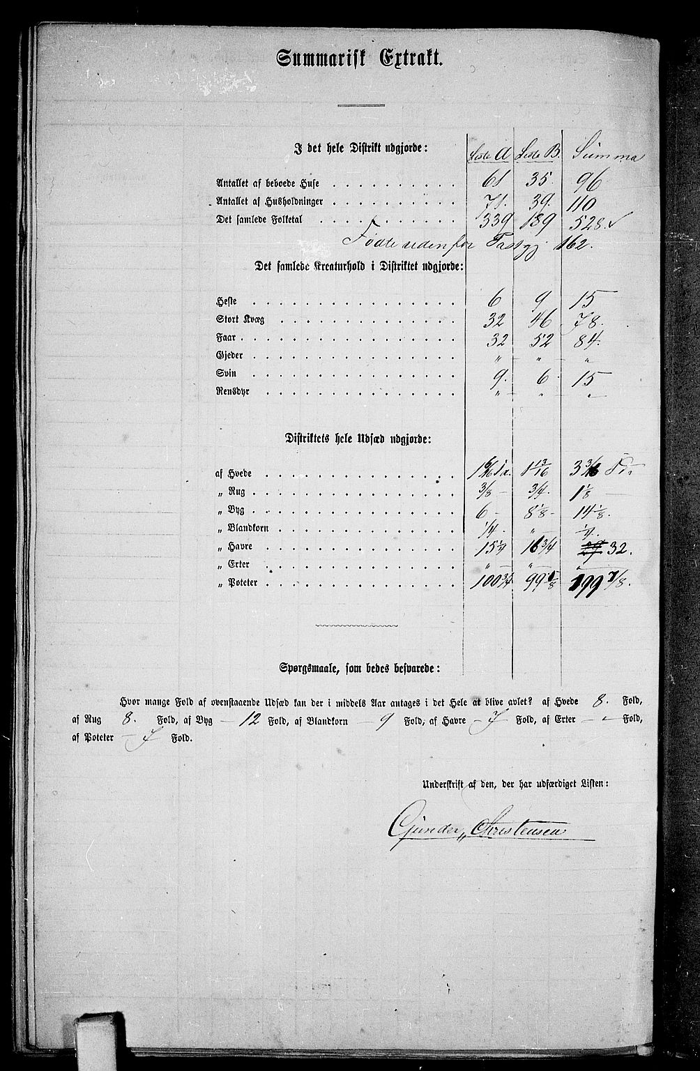 RA, 1865 census for Bamble, 1865, p. 167