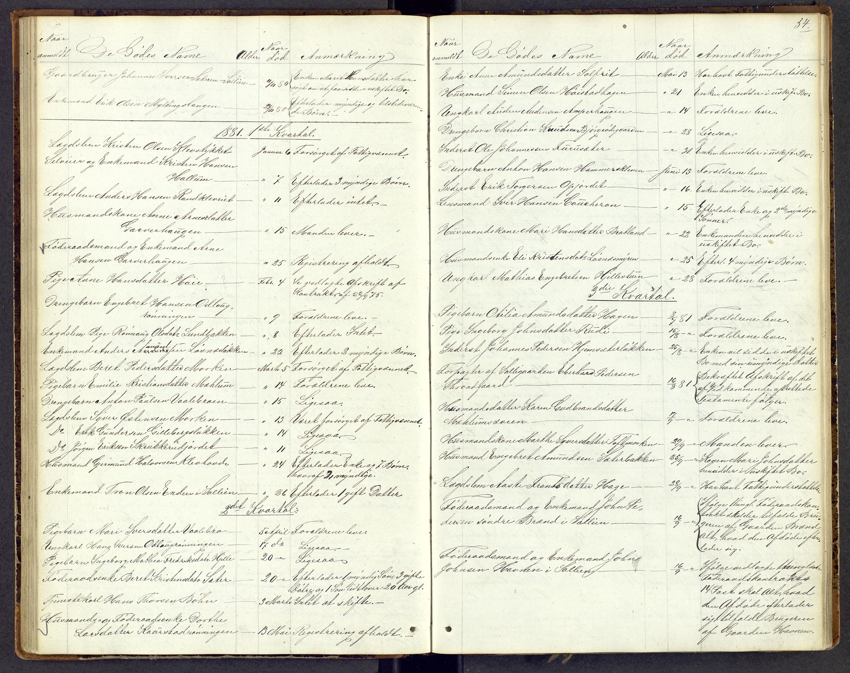 Mellom-Gudbrandsdal sorenskriveri, SAH/TING-038/J/Jf/L0001: Dødsfallsprotokoll, 1863-1885, p. 54