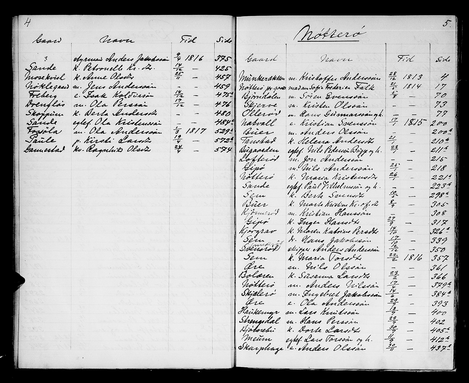 Søndre Jarlsberg sorenskriveri, AV/SAKO-A-129/H/Hb/Hba/L0019: Lorens Bergs register til Hba/L0014-L0017 og Hbd/L0001, 1808-1837