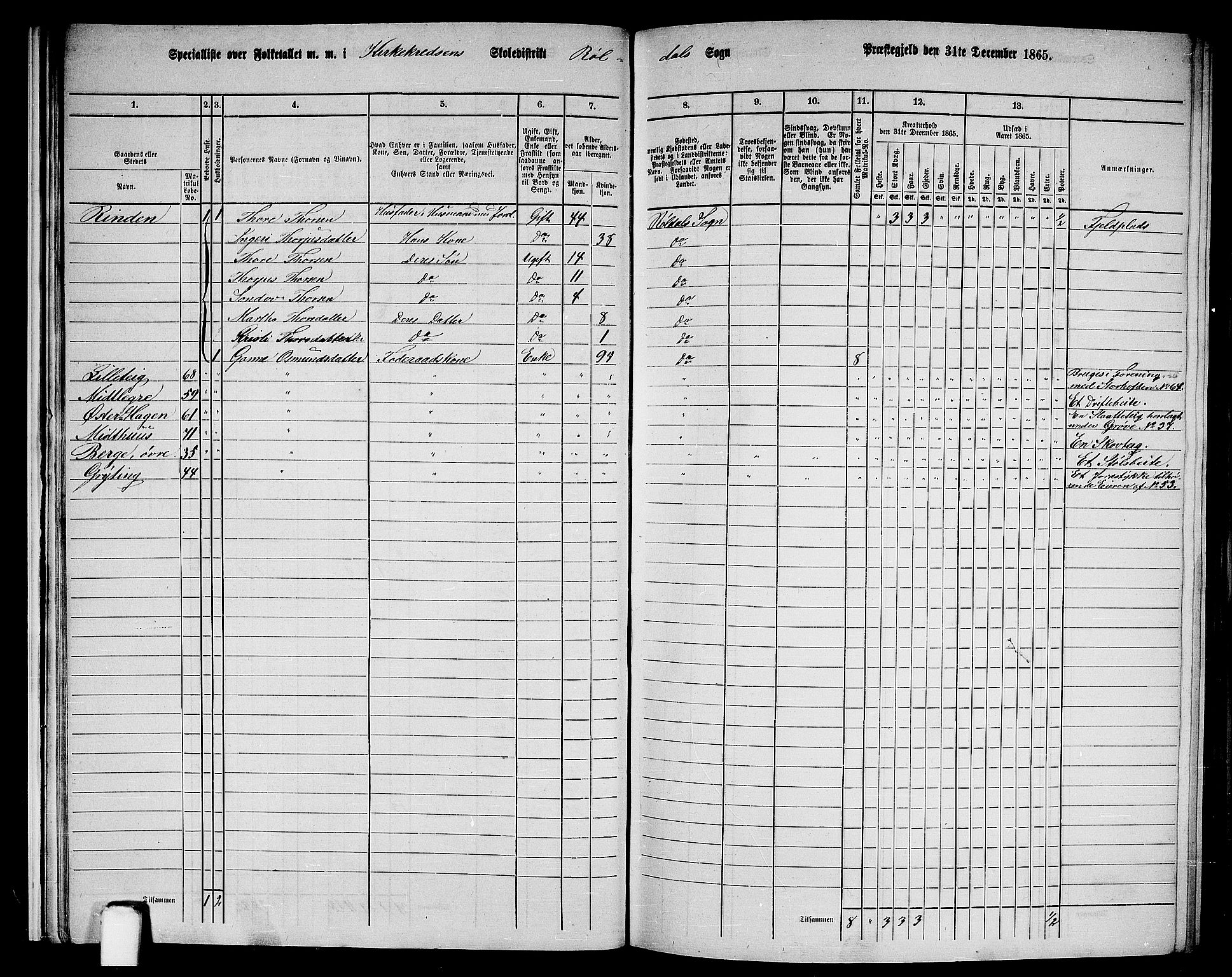 RA, 1865 census for Suldal, 1865, p. 145