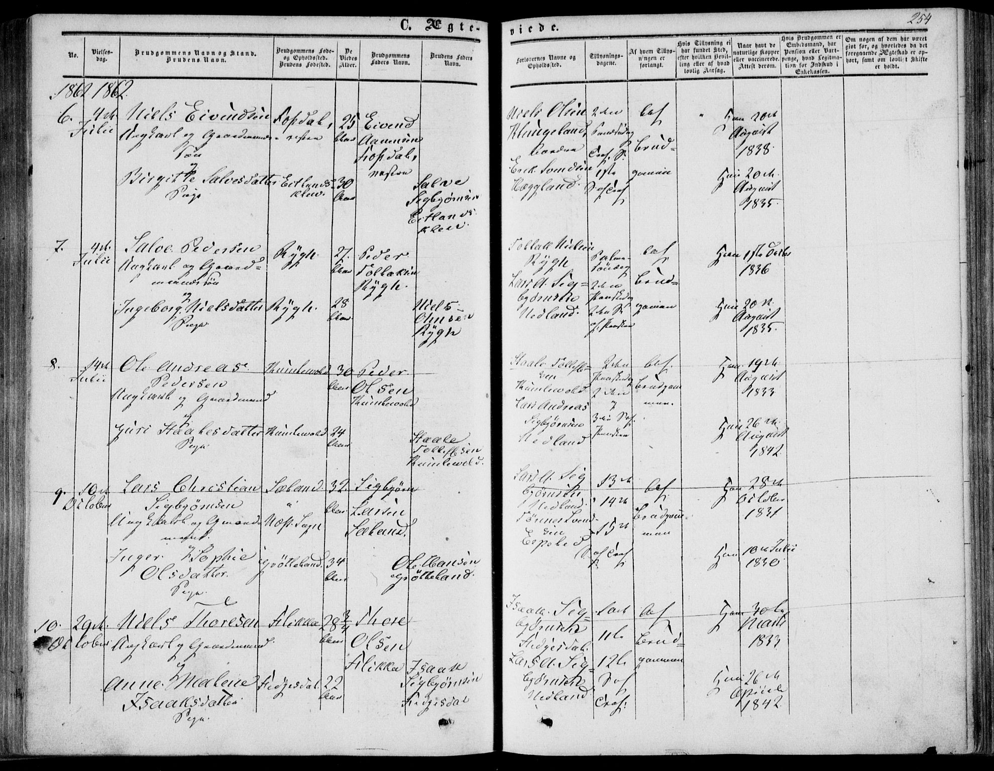 Bakke sokneprestkontor, AV/SAK-1111-0002/F/Fa/Fab/L0002: Parish register (official) no. A 2, 1855-1884, p. 254