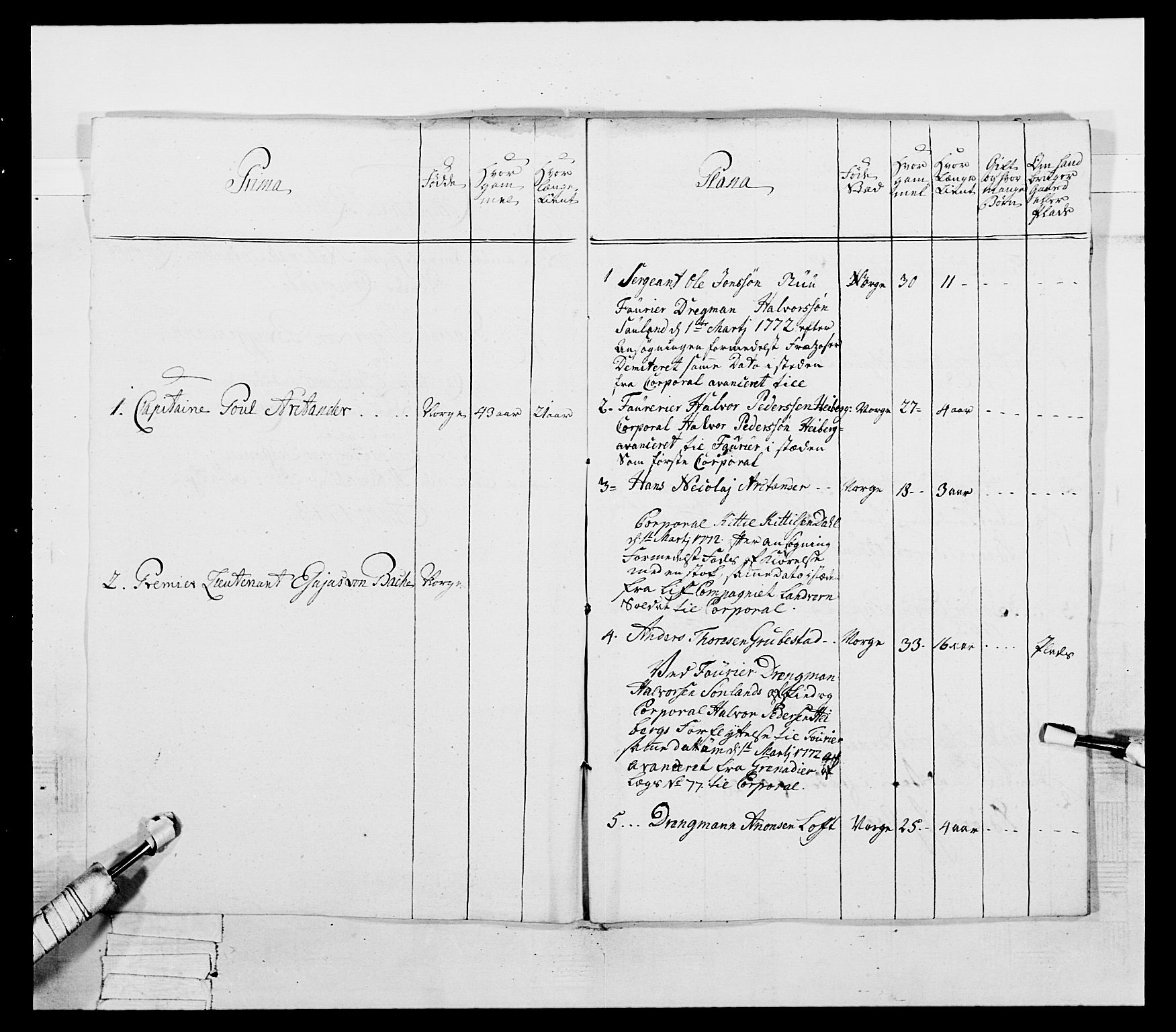 Generalitets- og kommissariatskollegiet, Det kongelige norske kommissariatskollegium, AV/RA-EA-5420/E/Eh/L0054: 2. Smålenske nasjonale infanteriregiment, 1769-1776, p. 370