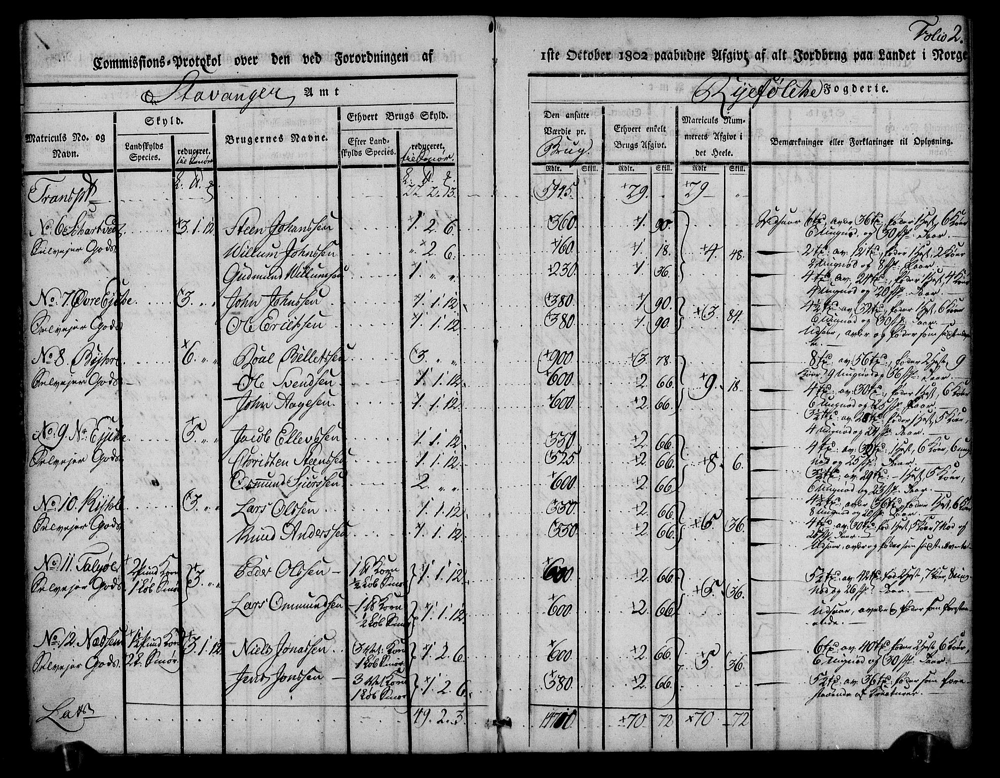 Rentekammeret inntil 1814, Realistisk ordnet avdeling, AV/RA-EA-4070/N/Ne/Nea/L0102: Ryfylke fogderi. Kommisjonsprotokoll for Sjernarøy, Hesby, Askøy, Hausken, Idse og Høle skipreider, 1803, p. 4