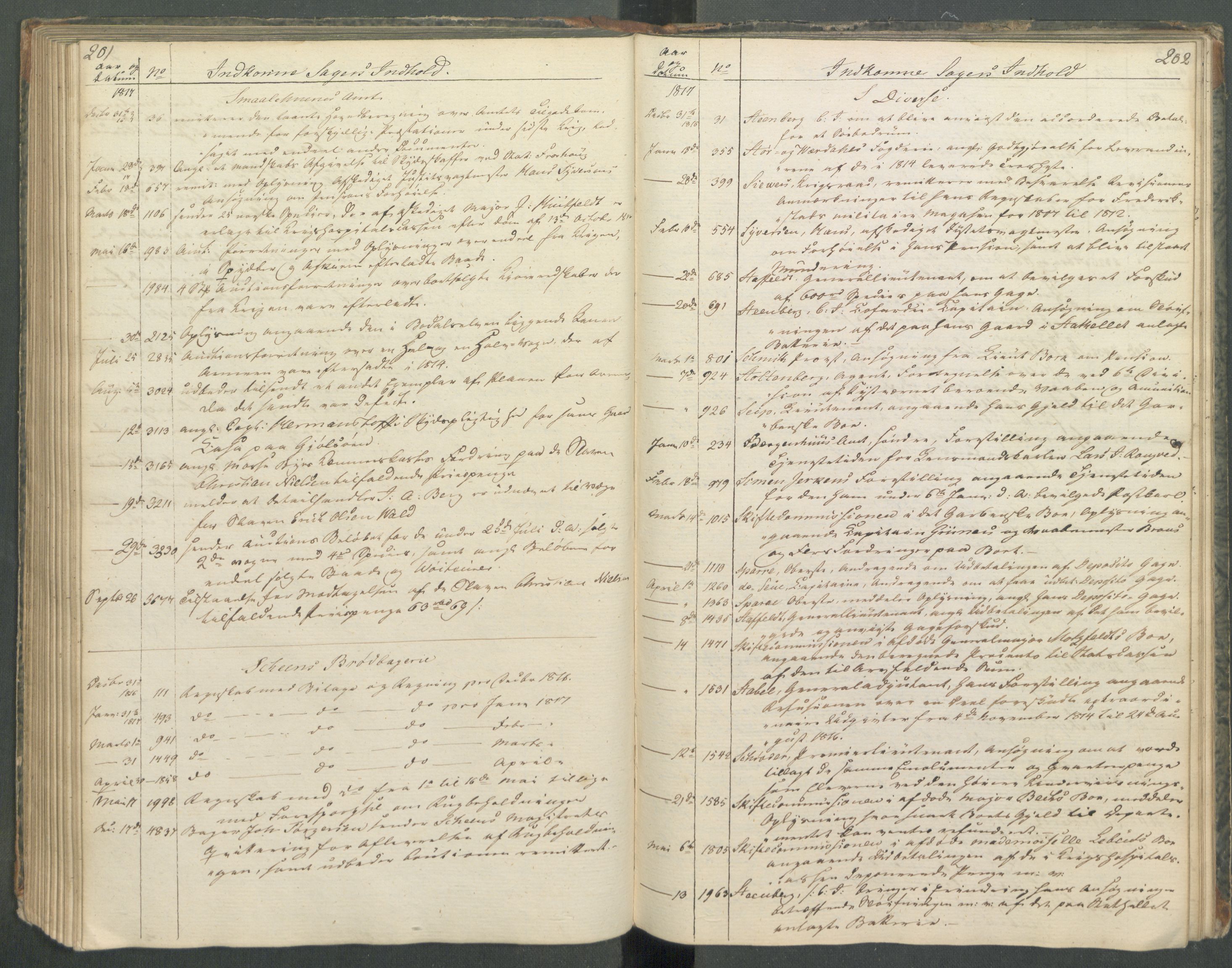 Armédepartementet, AV/RA-RAFA-3493/C/Ca/L0013: 6. Departements register over innkomne saker, 1817, p. 201-202