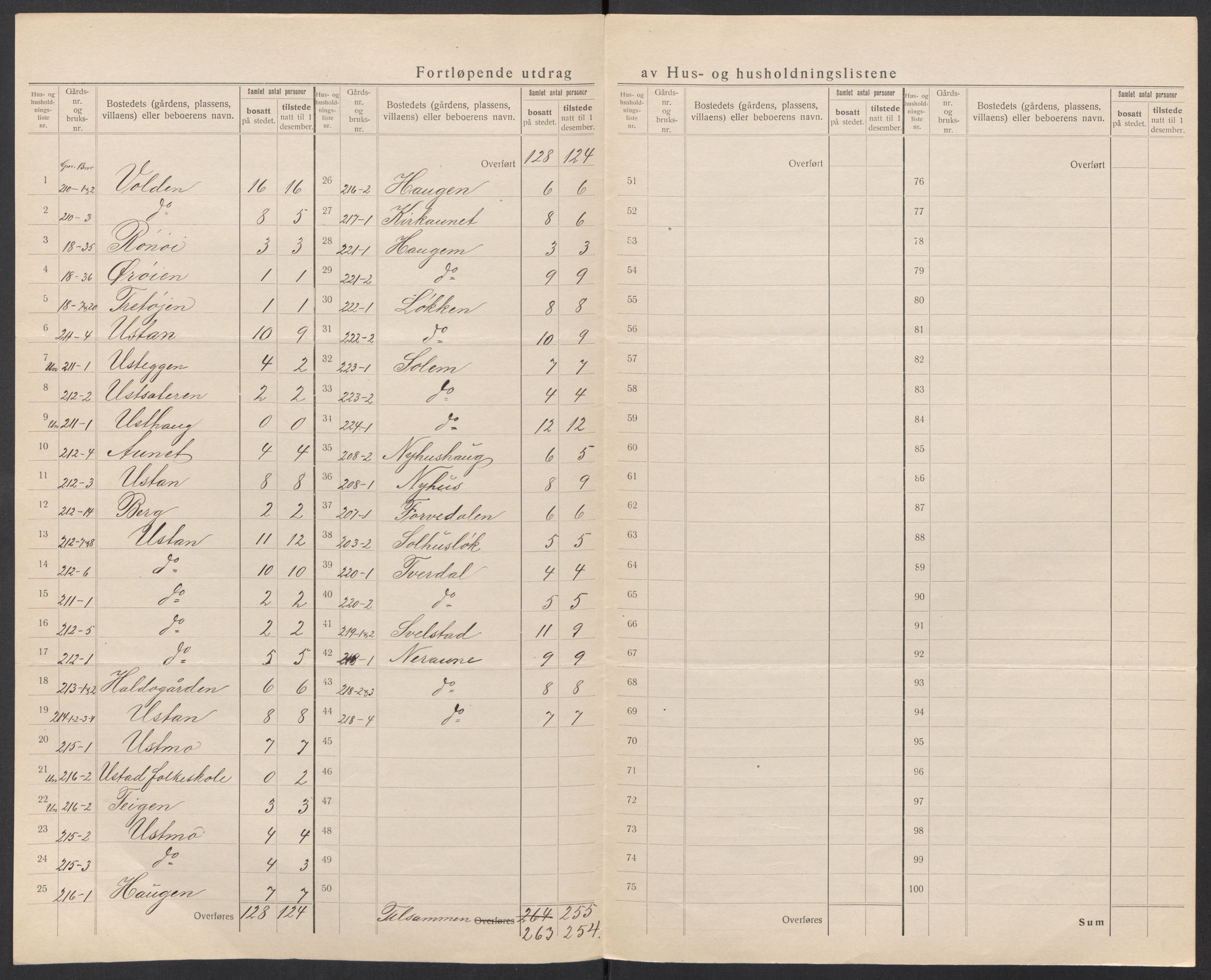 SAT, 1920 census for Orkdal, 1920, p. 27