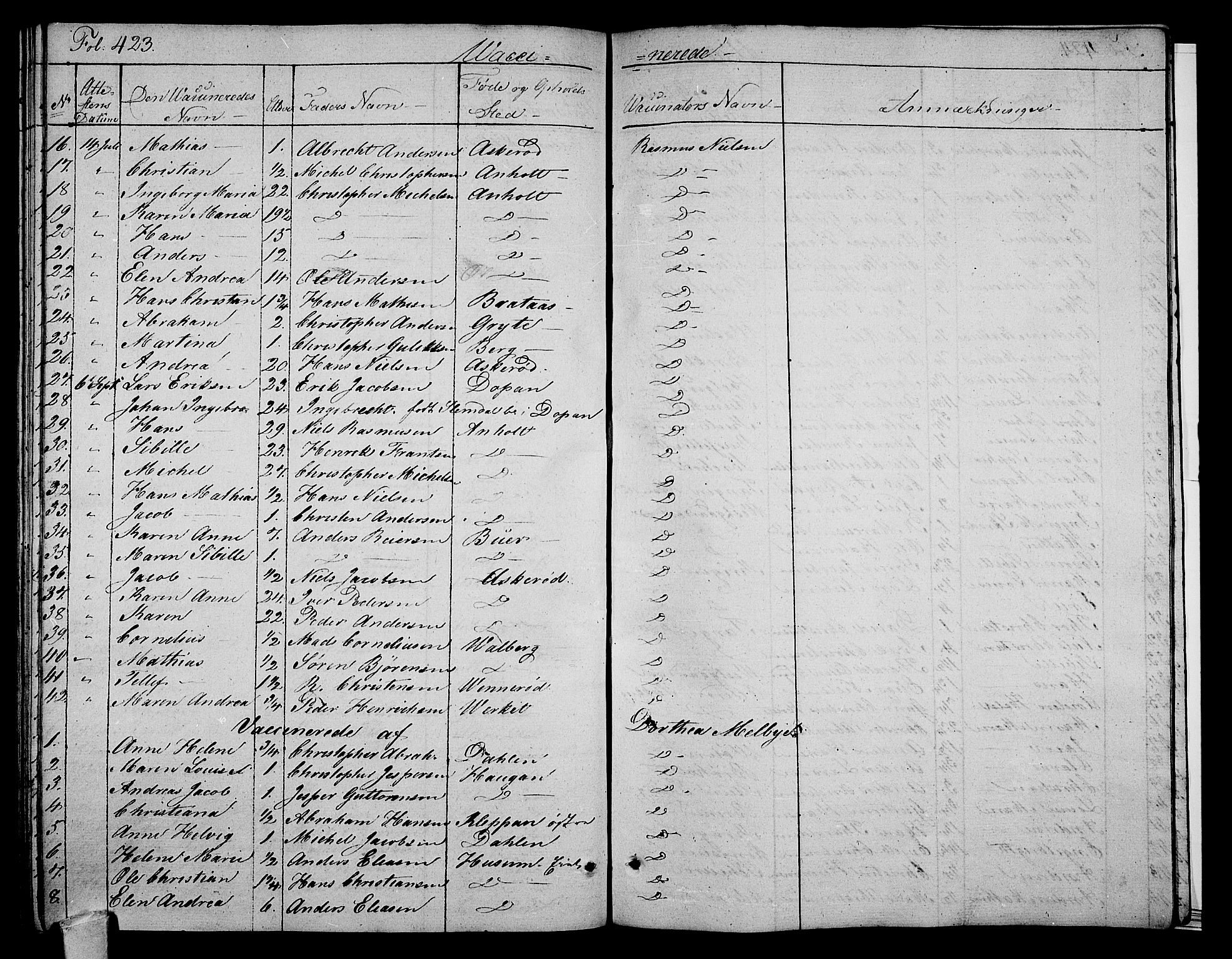 Stokke kirkebøker, AV/SAKO-A-320/F/Fa/L0006: Parish register (official) no. I 6, 1826-1843, p. 423