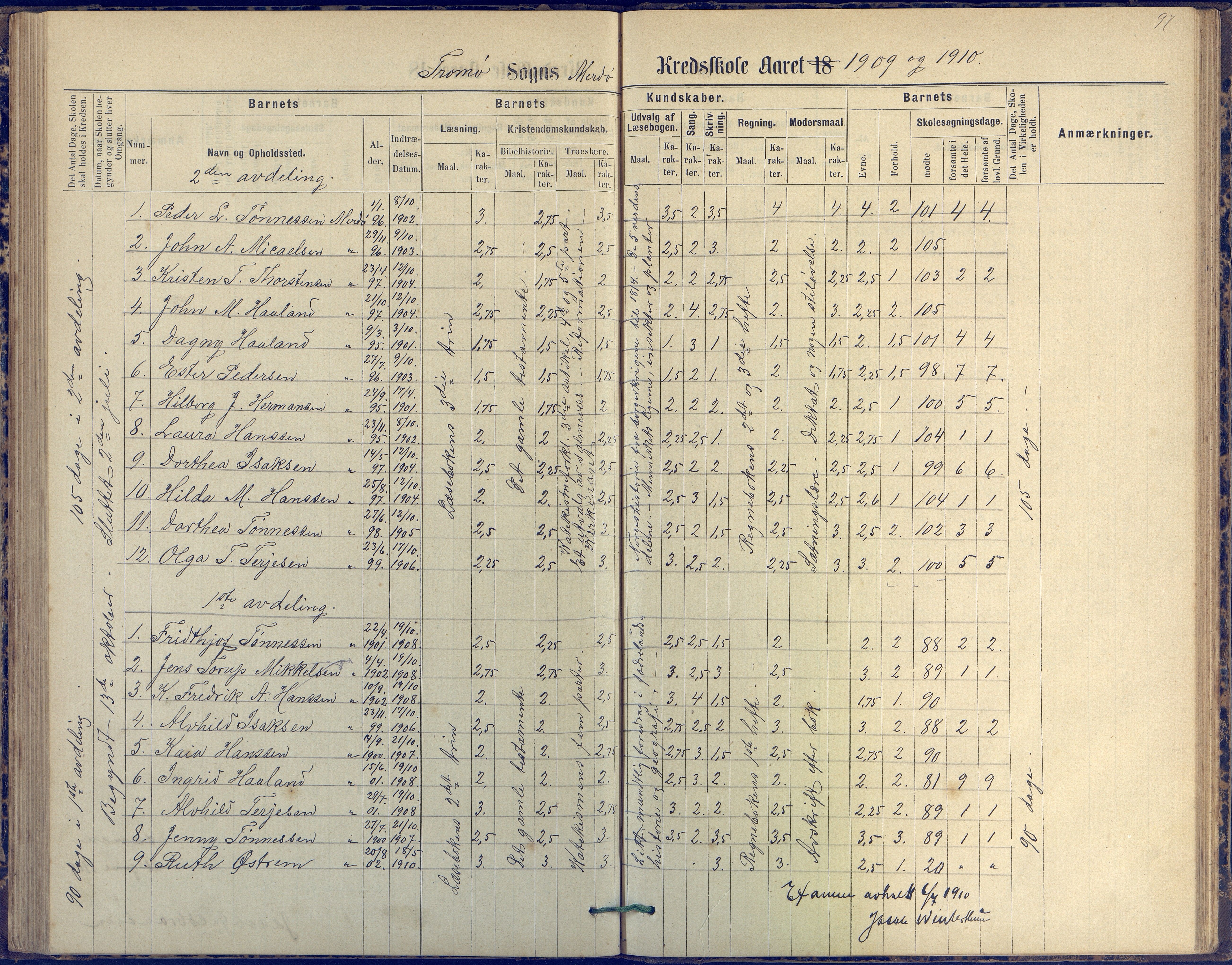 Tromøy kommune frem til 1971, AAKS/KA0921-PK/04/L0042: Merdø - Karakterprotokoll (også Nes skole, Stokken, til 1891), 1875-1910, p. 97