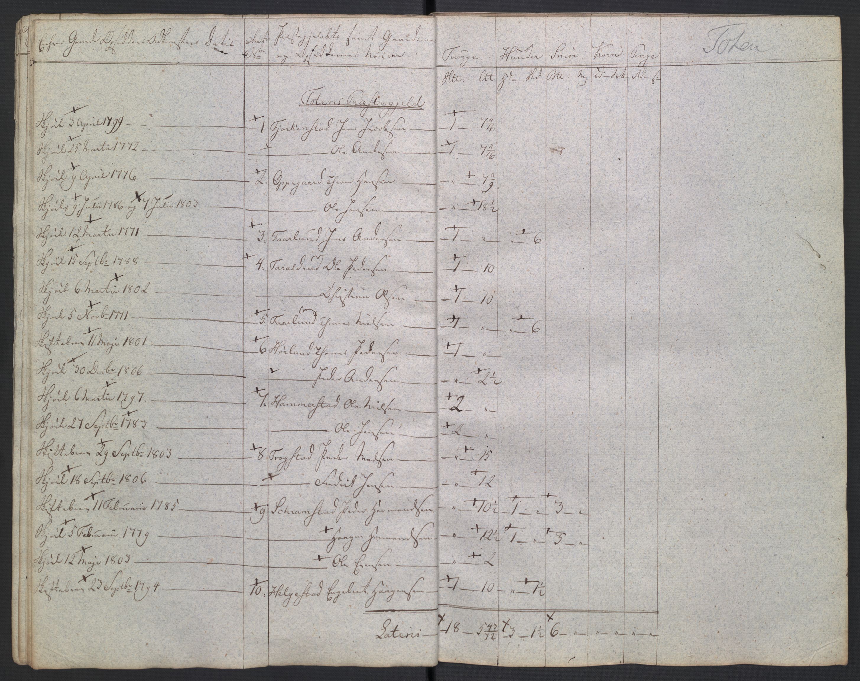 Rentekammeret inntil 1814, Reviderte regnskaper, Fogderegnskap, AV/RA-EA-4092/R19/L1396: Fogderegnskap Toten, Hadeland og Vardal, 1808, p. 353