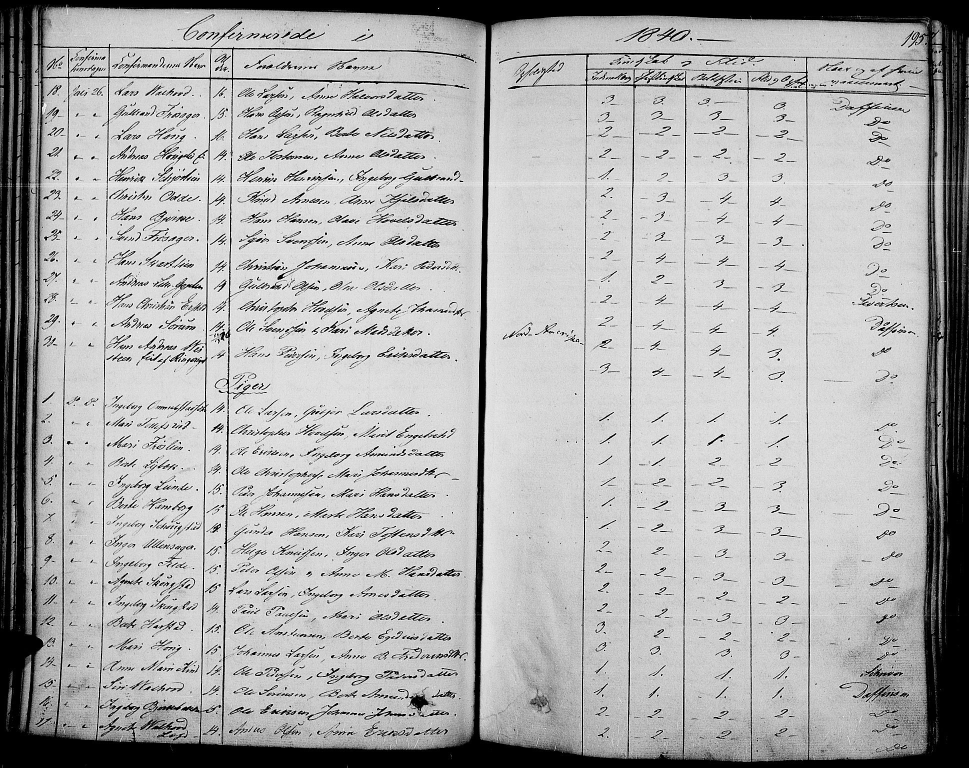 Land prestekontor, SAH/PREST-120/H/Ha/Haa/L0008: Parish register (official) no. 8, 1830-1846, p. 195