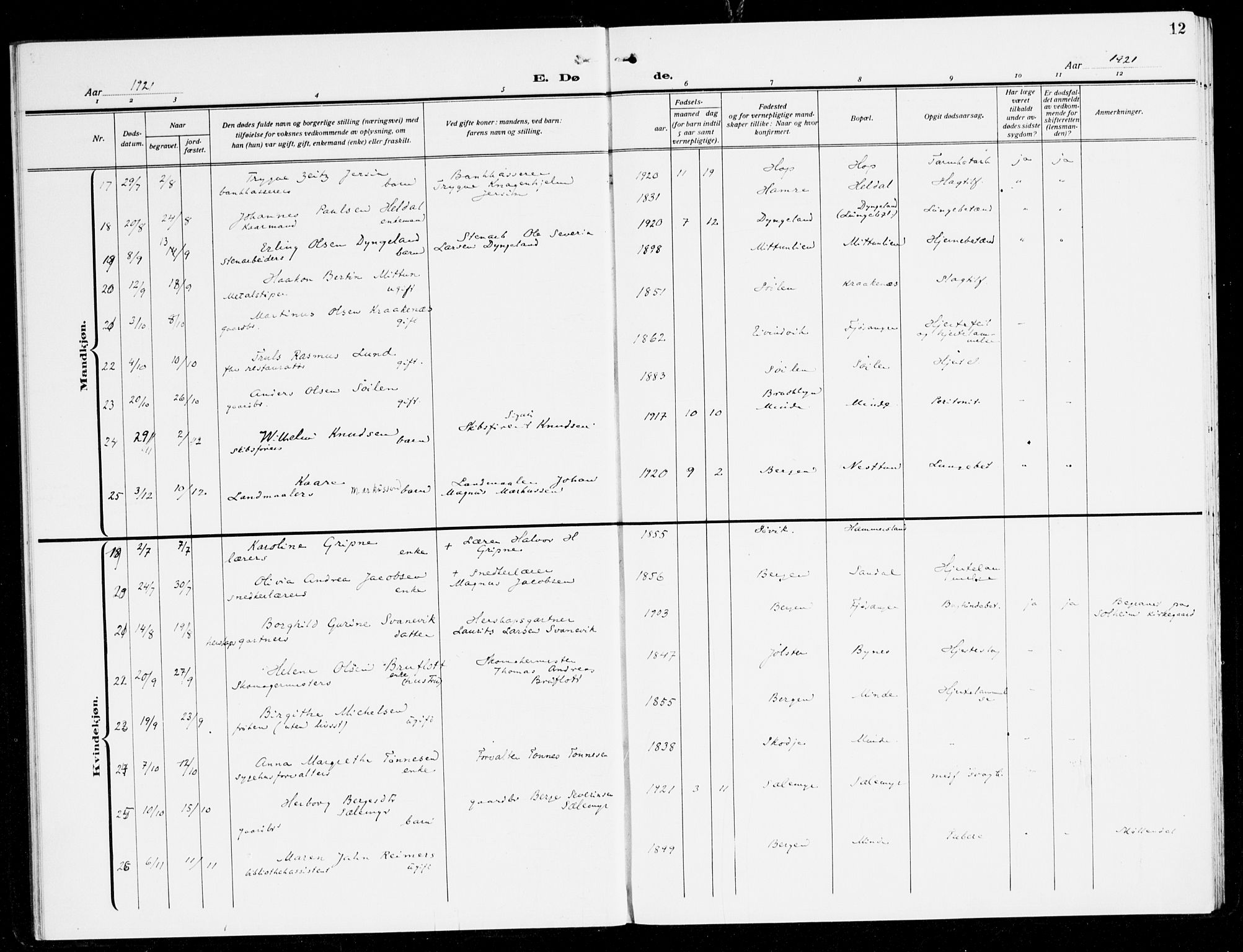 Fana Sokneprestembete, SAB/A-75101/H/Haa/Haal/L0001: Parish register (official) no. L 1, 1919-1939, p. 12
