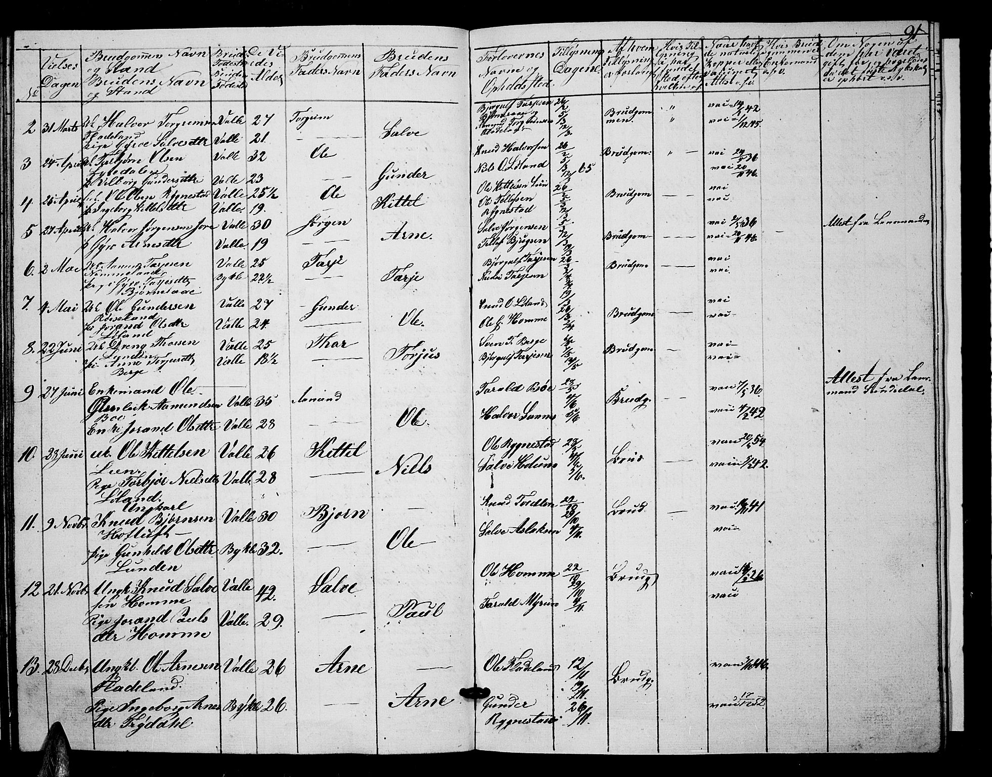 Valle sokneprestkontor, SAK/1111-0044/F/Fb/Fbc/L0002: Parish register (copy) no. B 2, 1848-1870, p. 91
