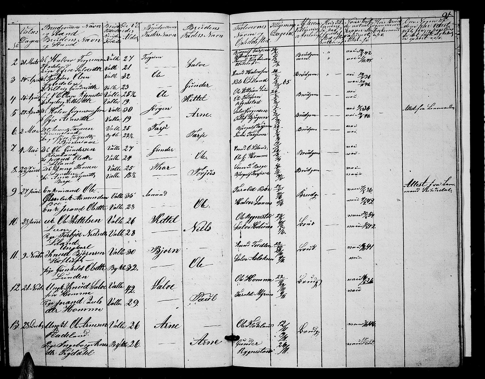 Valle sokneprestkontor, AV/SAK-1111-0044/F/Fb/Fbc/L0002: Parish register (copy) no. B 2, 1848-1870, p. 91