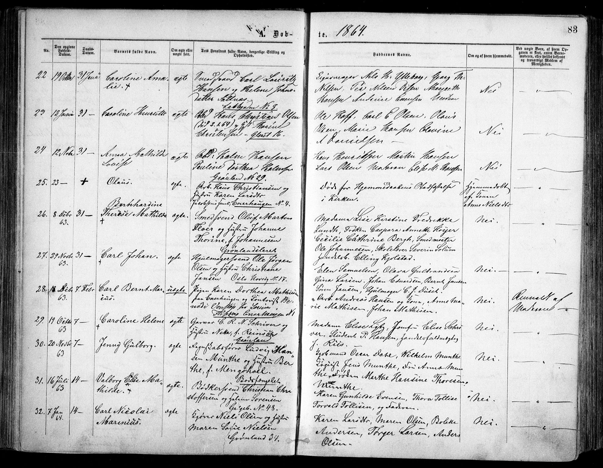 Grønland prestekontor Kirkebøker, AV/SAO-A-10848/F/Fa/L0002: Parish register (official) no. 2, 1862-1868, p. 83