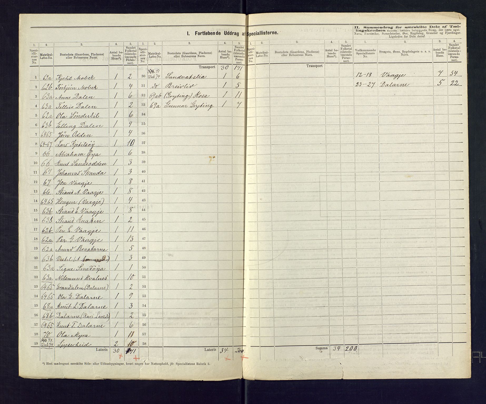 SAKO, 1875 census for 0817P Drangedal, 1875, p. 15