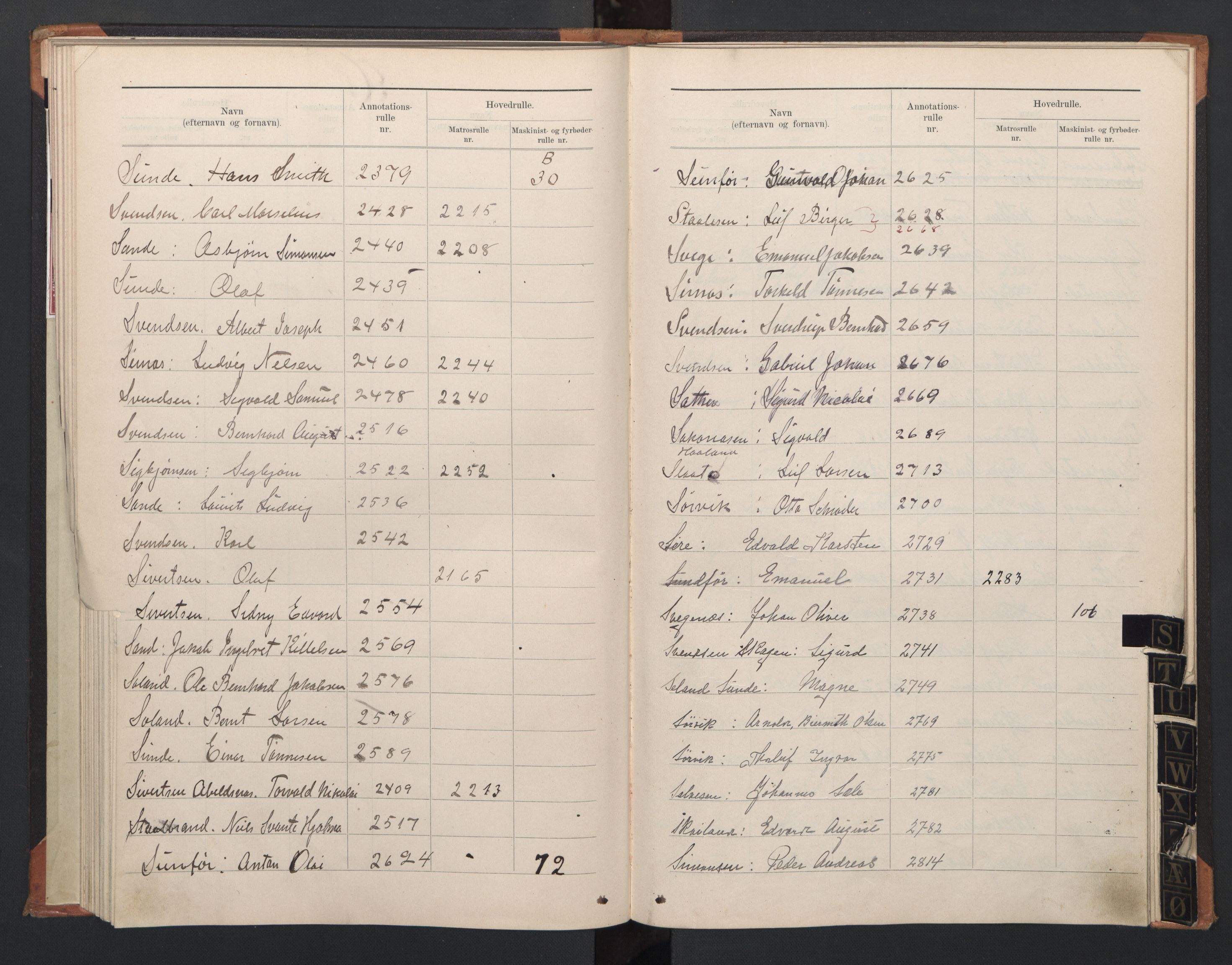 Flekkefjord mønstringskrets, SAK/2031-0018/F/Fb/L0014: Register til annotasjonsrulle nr 2331-2964 og hovedrulle nr 1933-2591, Æ-11, 1909-1948, p. 35