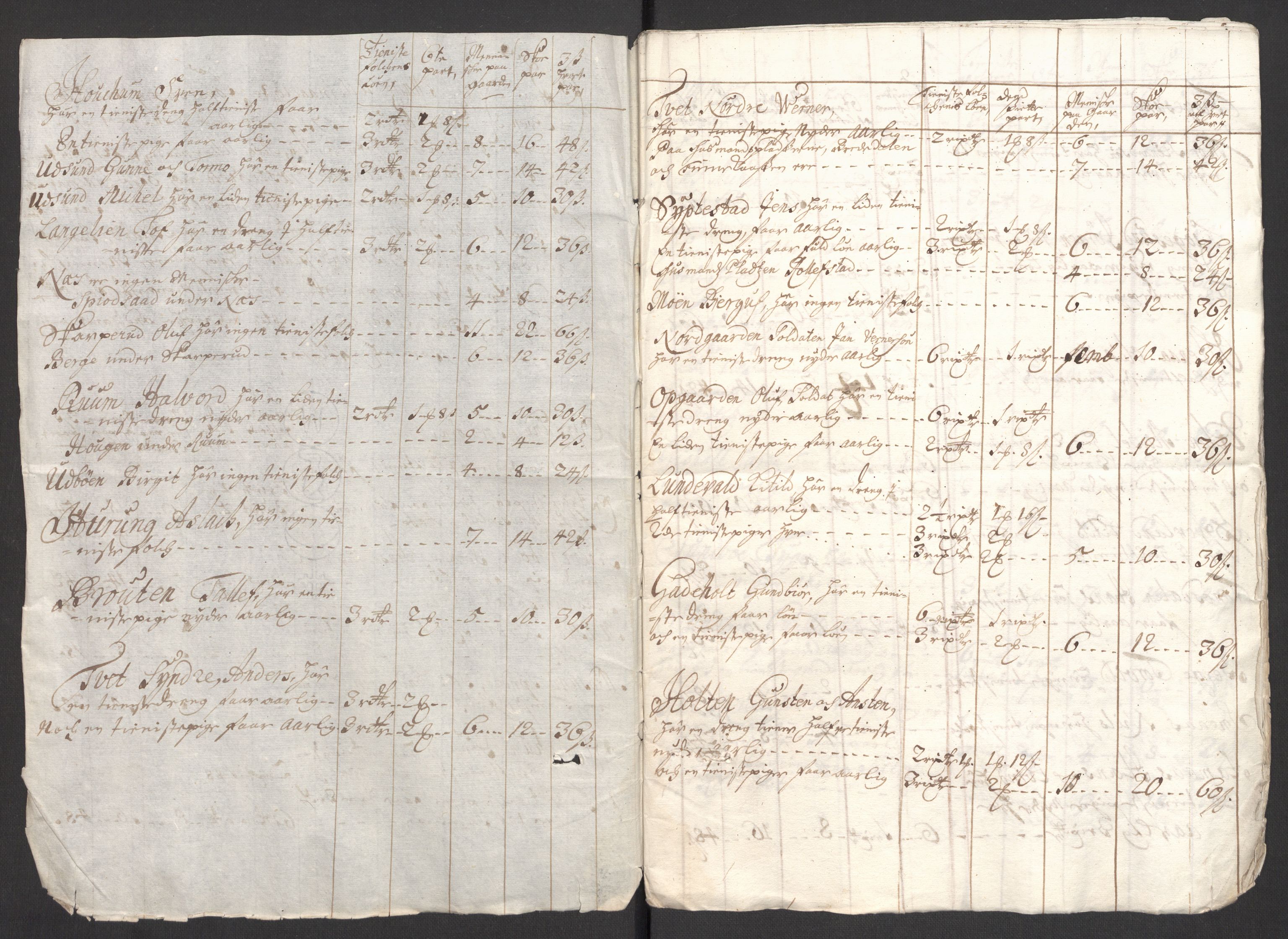 Rentekammeret inntil 1814, Reviderte regnskaper, Fogderegnskap, AV/RA-EA-4092/R36/L2121: Fogderegnskap Øvre og Nedre Telemark og Bamble, 1711, p. 194