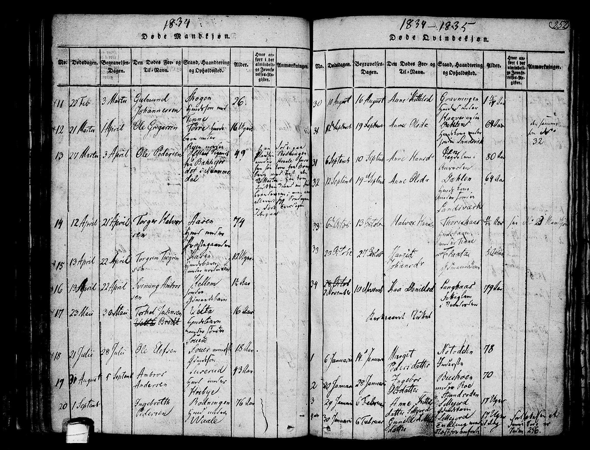 Heddal kirkebøker, SAKO/A-268/F/Fa/L0005: Parish register (official) no. I 5, 1814-1837, p. 251-252