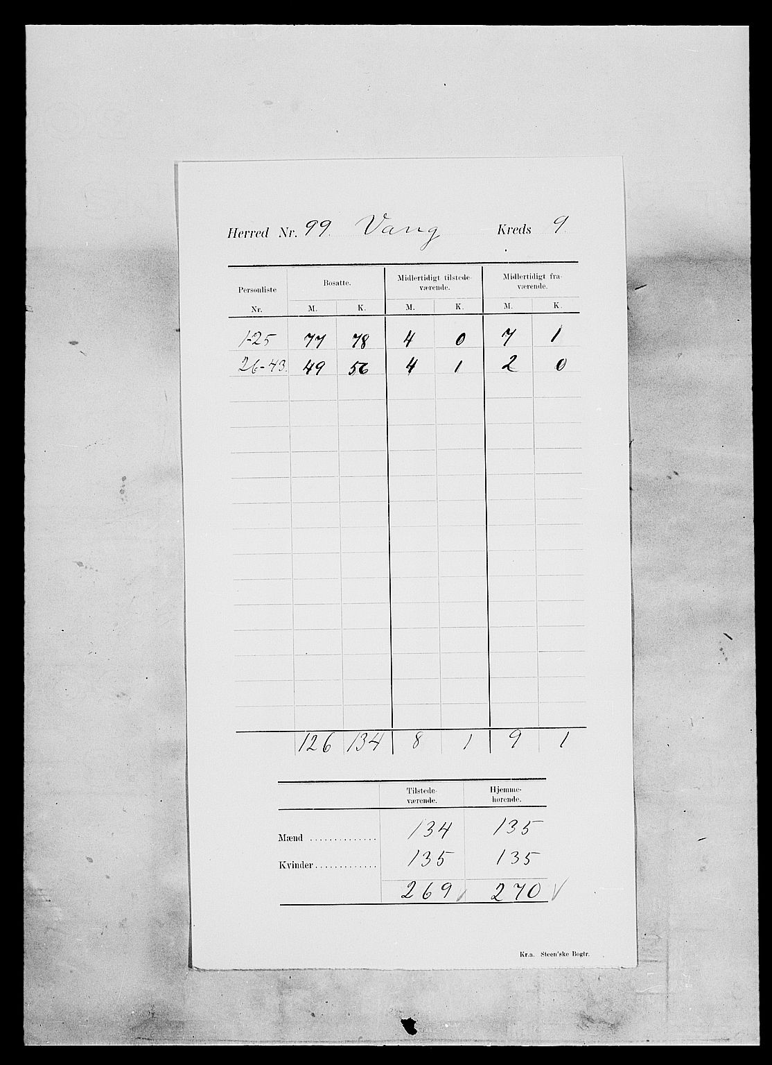 SAH, 1900 census for Vang, 1900, p. 13