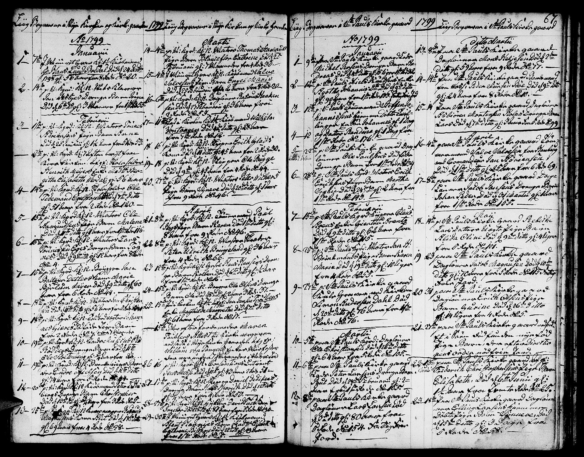 Nykirken Sokneprestembete, AV/SAB-A-77101/H/Hab/L0002: Parish register (copy) no. A 3, 1775-1820, p. 67