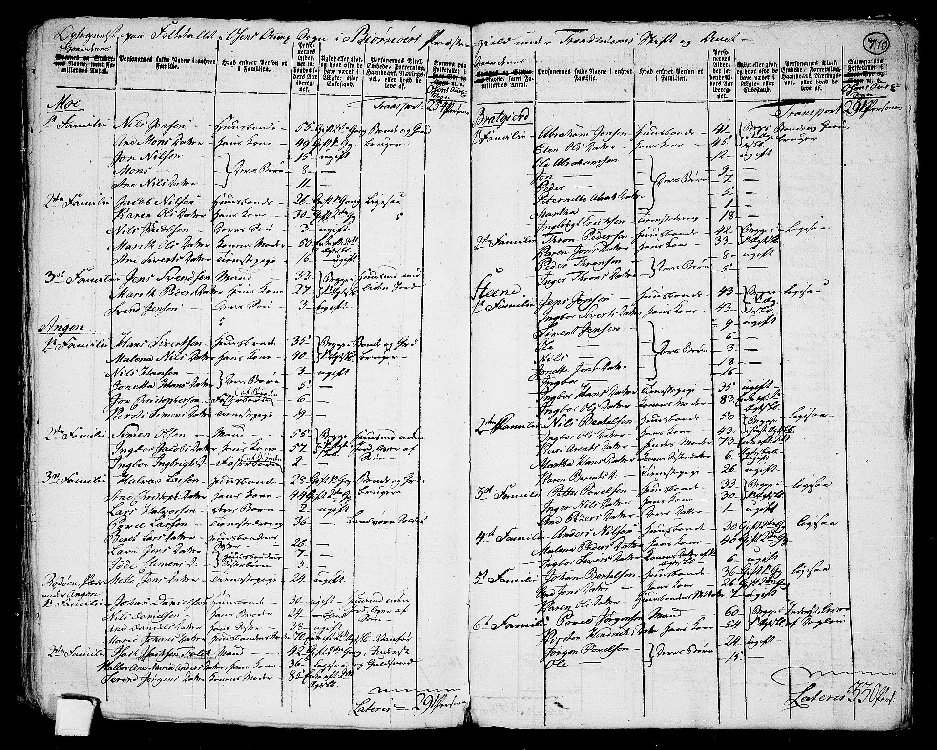 RA, 1801 census for 1632P Bjørnør, 1801, p. 769b-770a