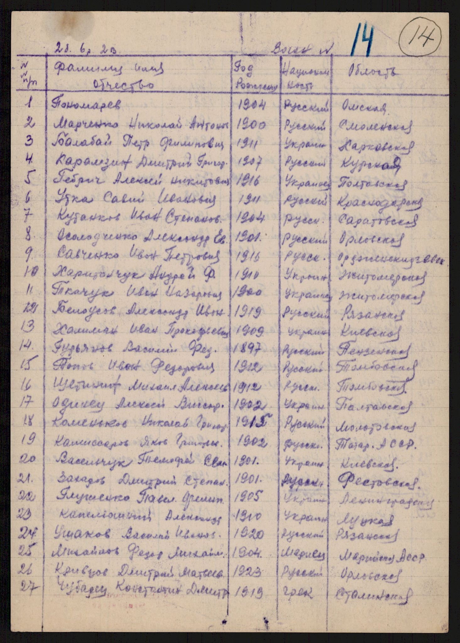 Flyktnings- og fangedirektoratet, Repatrieringskontoret, AV/RA-S-1681/D/Db/L0016: Displaced Persons (DPs) og sivile tyskere, 1945-1948, p. 93