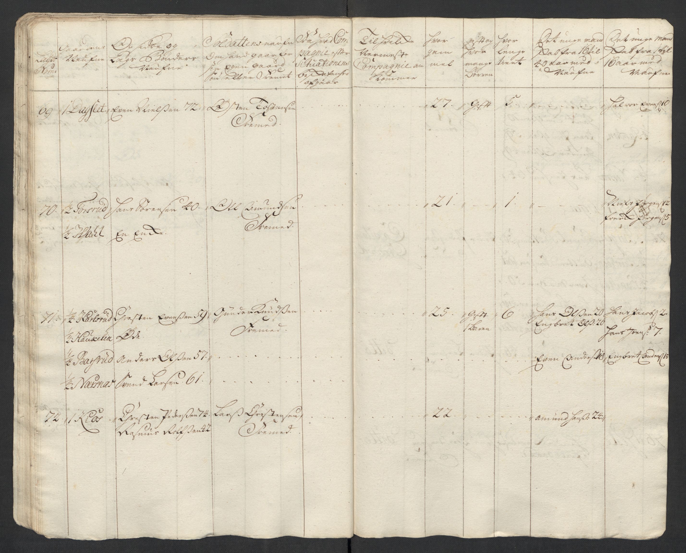 Rentekammeret inntil 1814, Realistisk ordnet avdeling, RA/EA-4070/Ki/L0015: [S14]: Hovedlegdsruller, 1726, p. 298