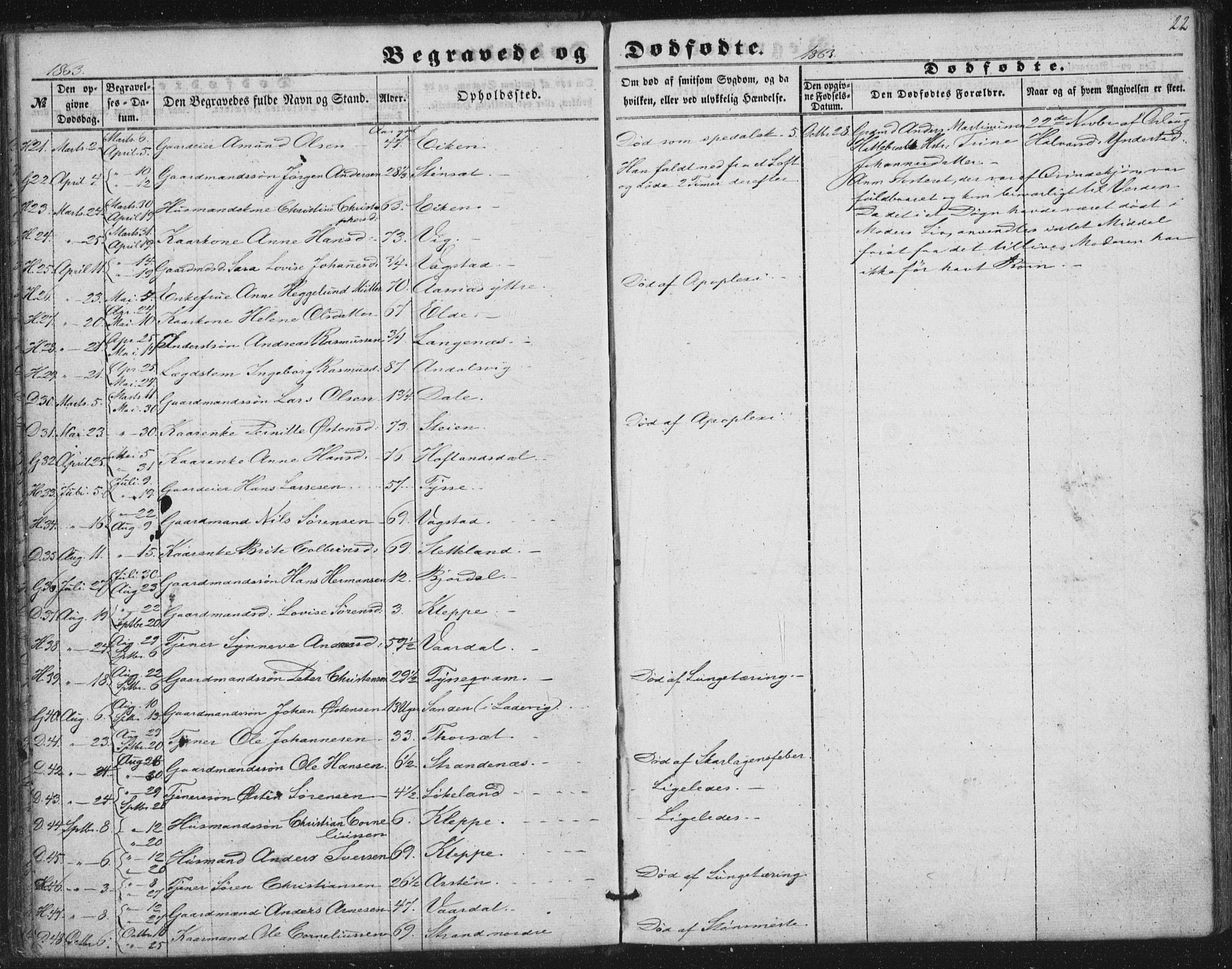 Fjaler sokneprestembete, AV/SAB-A-79801/H/Haa/Haaa/L0012: Parish register (official) no. A 12, 1854-1887, p. 22