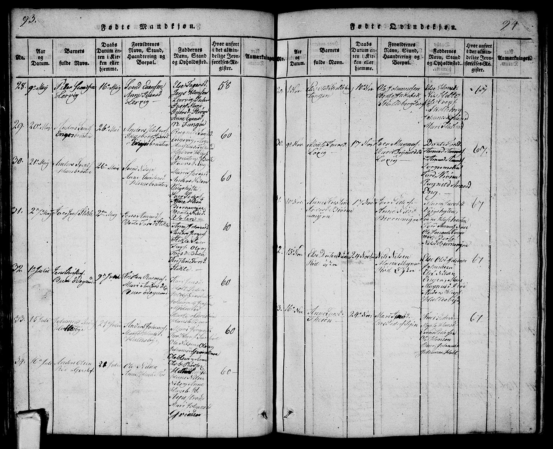 Aremark prestekontor Kirkebøker, AV/SAO-A-10899/G/Ga/L0001: Parish register (copy) no.  I 1, 1814-1834, p. 93-94