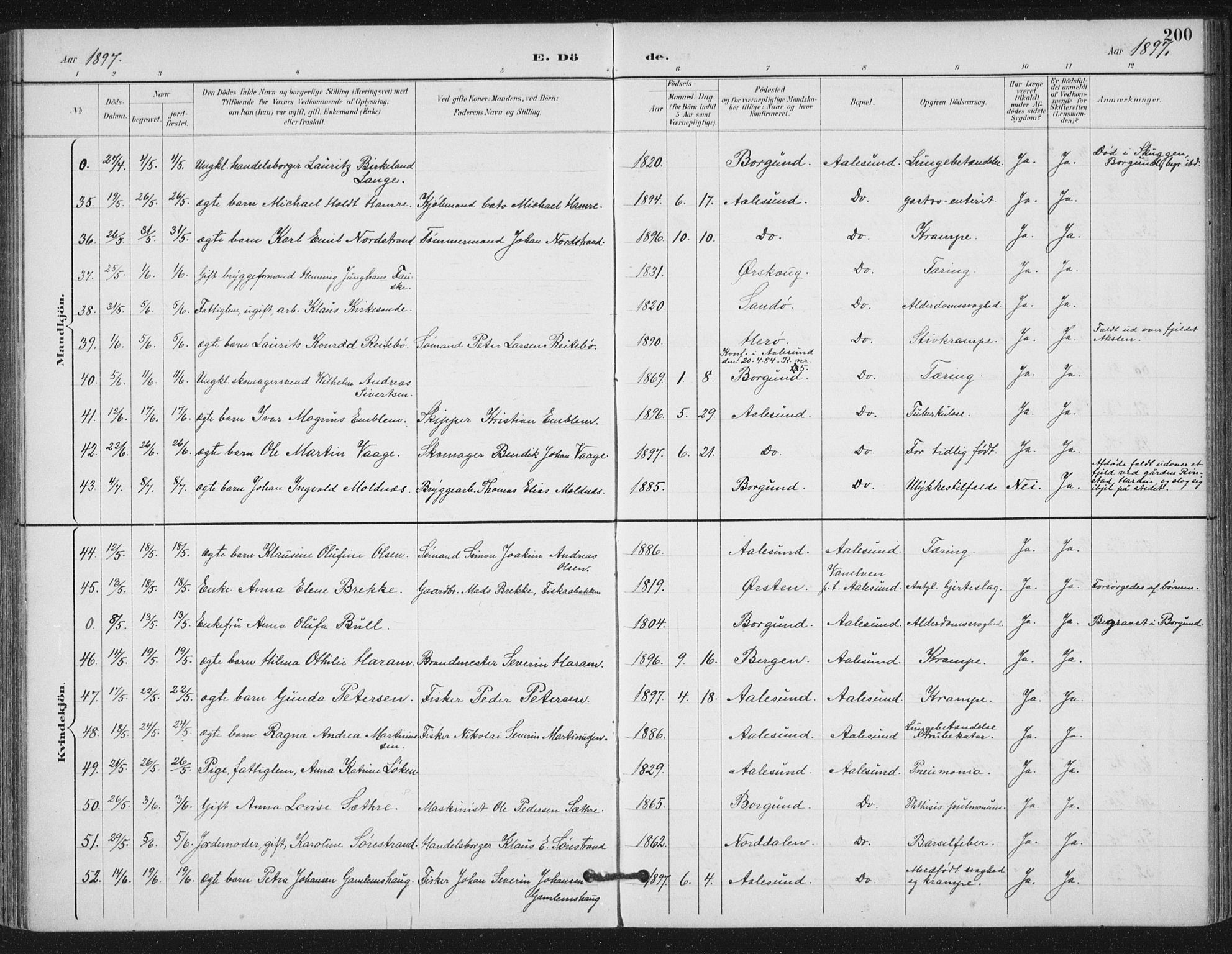 Ministerialprotokoller, klokkerbøker og fødselsregistre - Møre og Romsdal, AV/SAT-A-1454/529/L0457: Parish register (official) no. 529A07, 1894-1903, p. 200