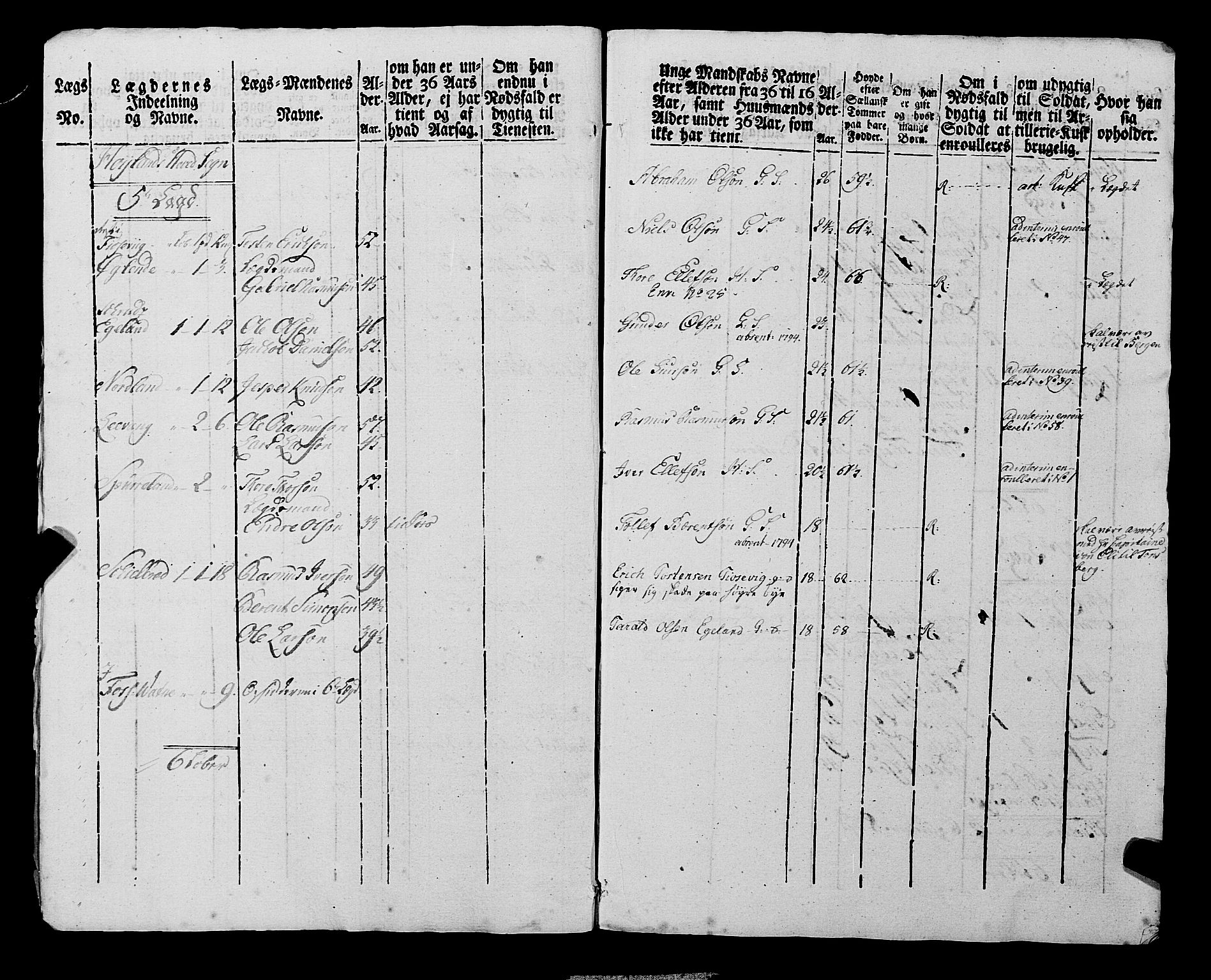 Fylkesmannen i Rogaland, AV/SAST-A-101928/99/3/325/325CA, 1655-1832, p. 6918