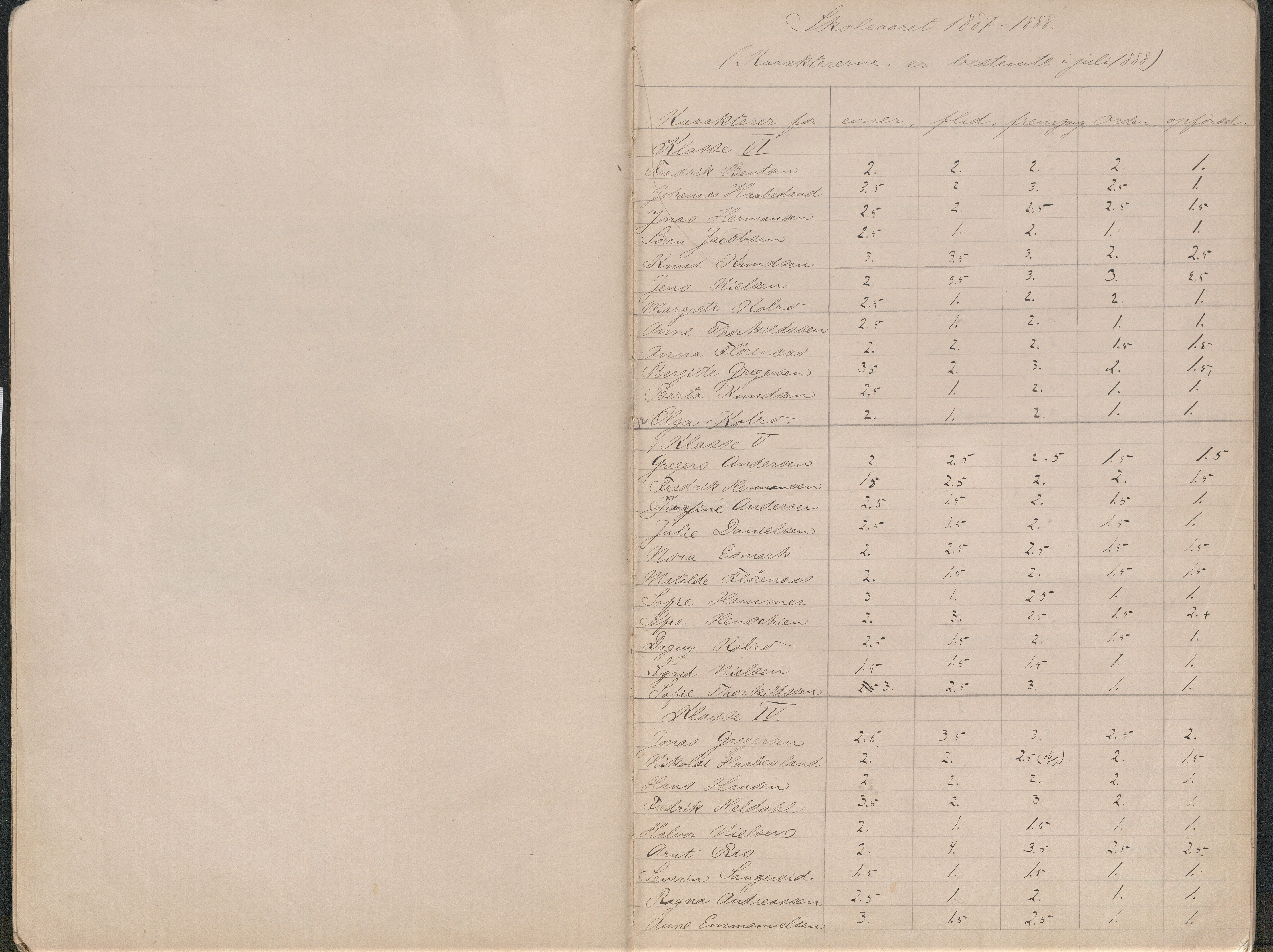 Lillesand kommune, AAMA/KA0926-PK/2/03/L0023: Lillesand Communale Middelskole - Protokoll. Flid, orden, oppførsel. Årsprøven/eksamen, 1887-1951