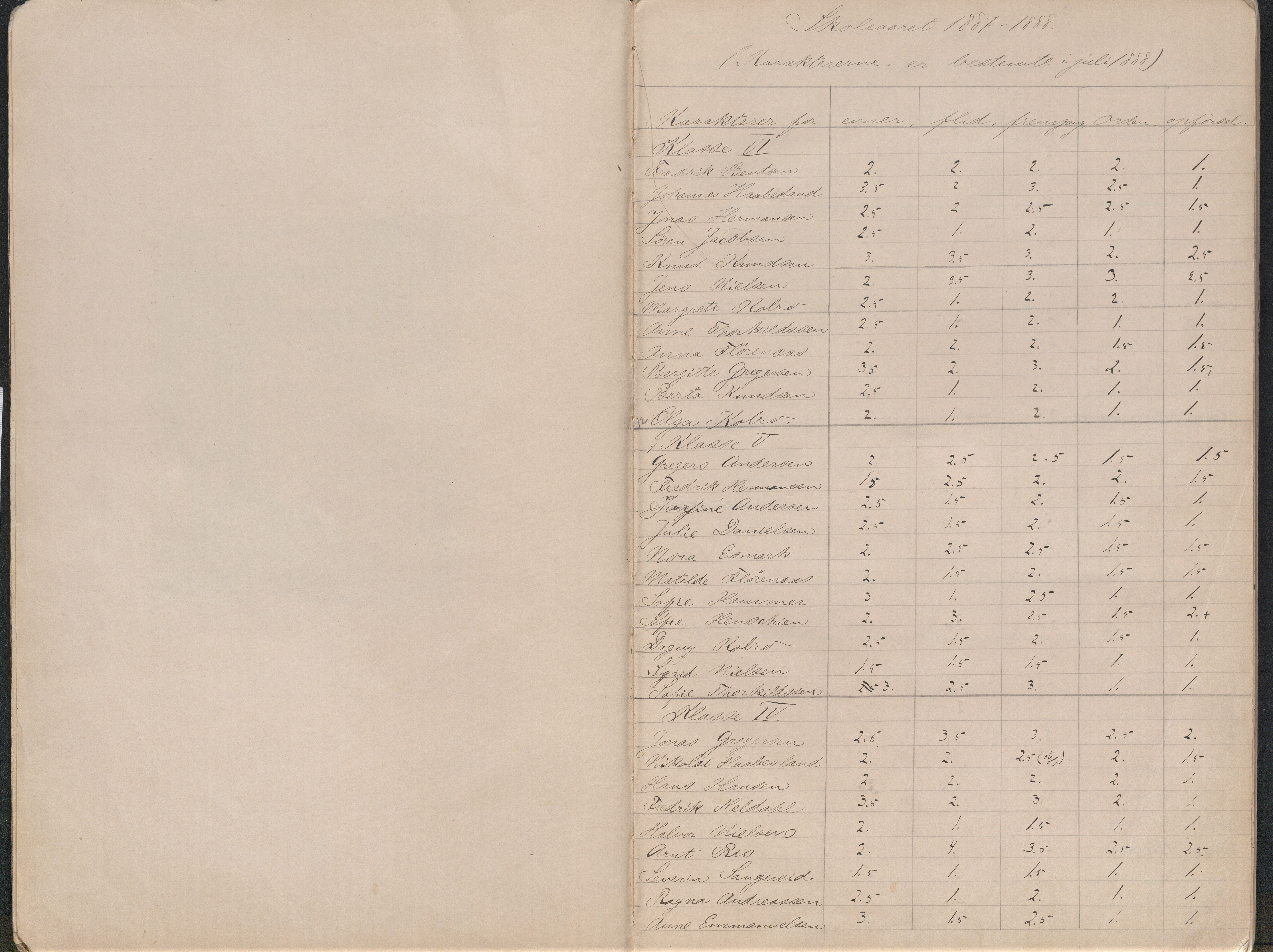 Lillesand kommune, AAKS/KA0926-PK/2/03/L0023: Lillesand Communale Middelskole - Protokoll. Flid, orden, oppførsel. Årsprøven/eksamen, 1887-1951