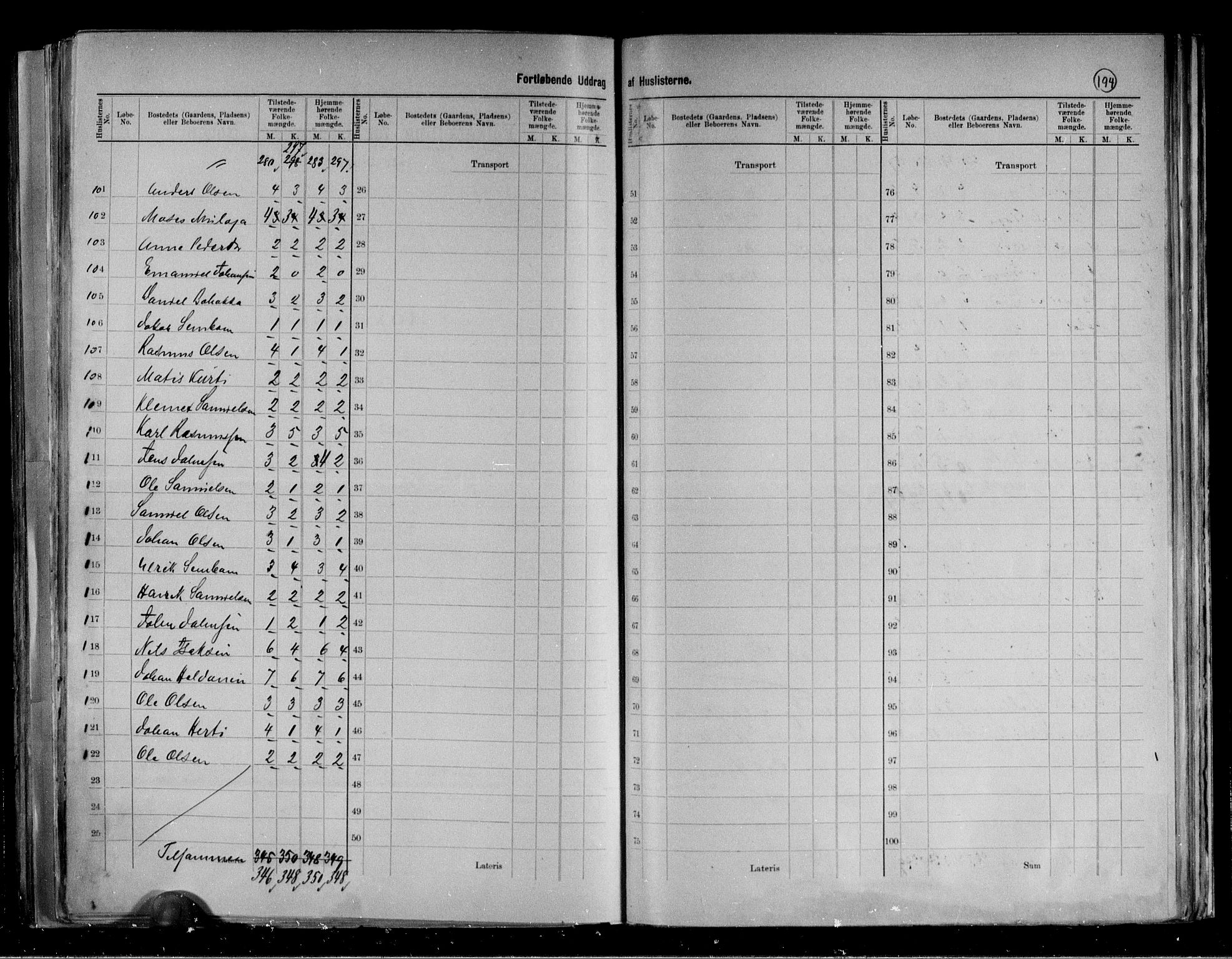 RA, 1891 census for 2025 Tana, 1891, p. 10